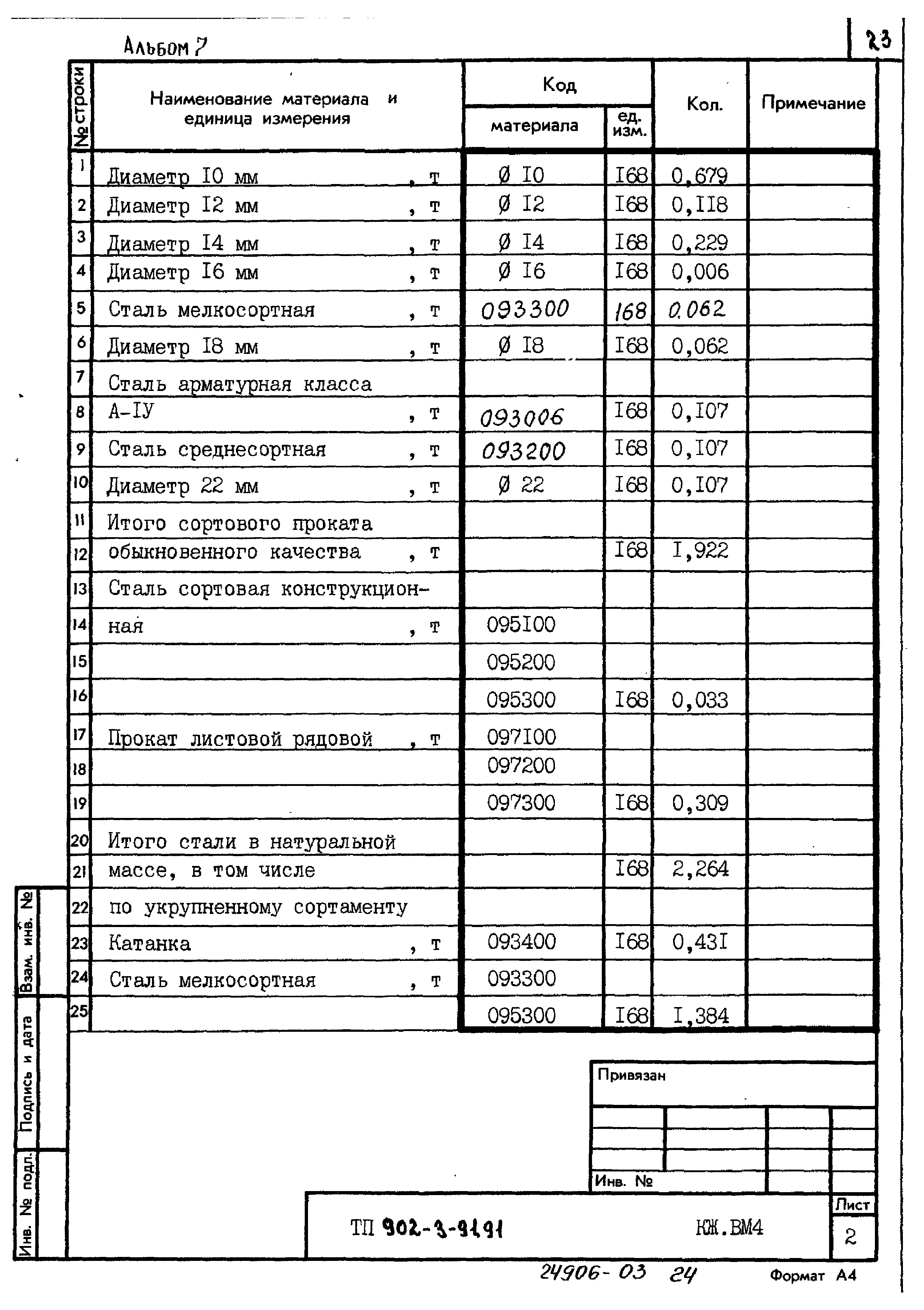 Типовой проект 902-3-91.91