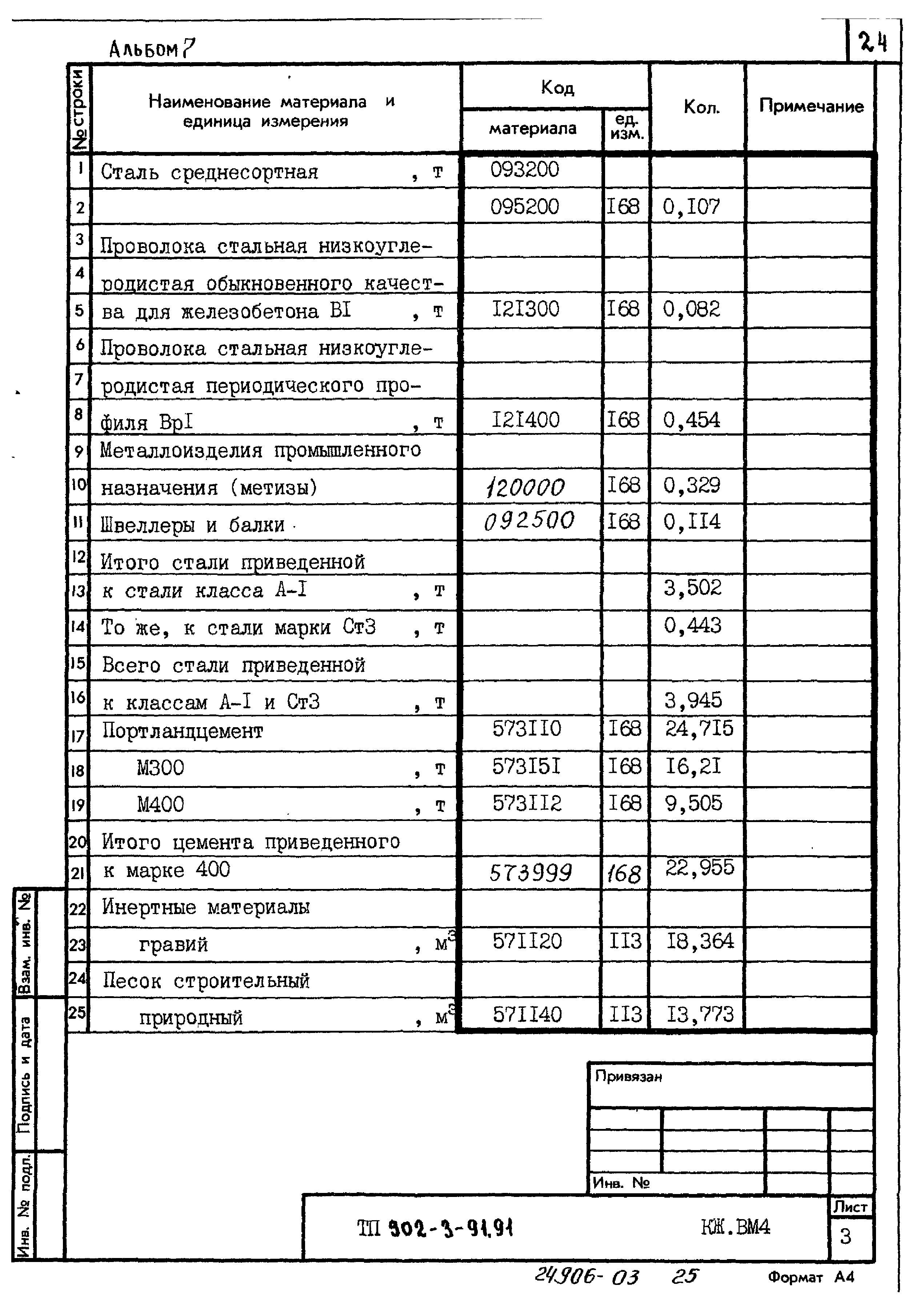 Типовой проект 902-3-91.91