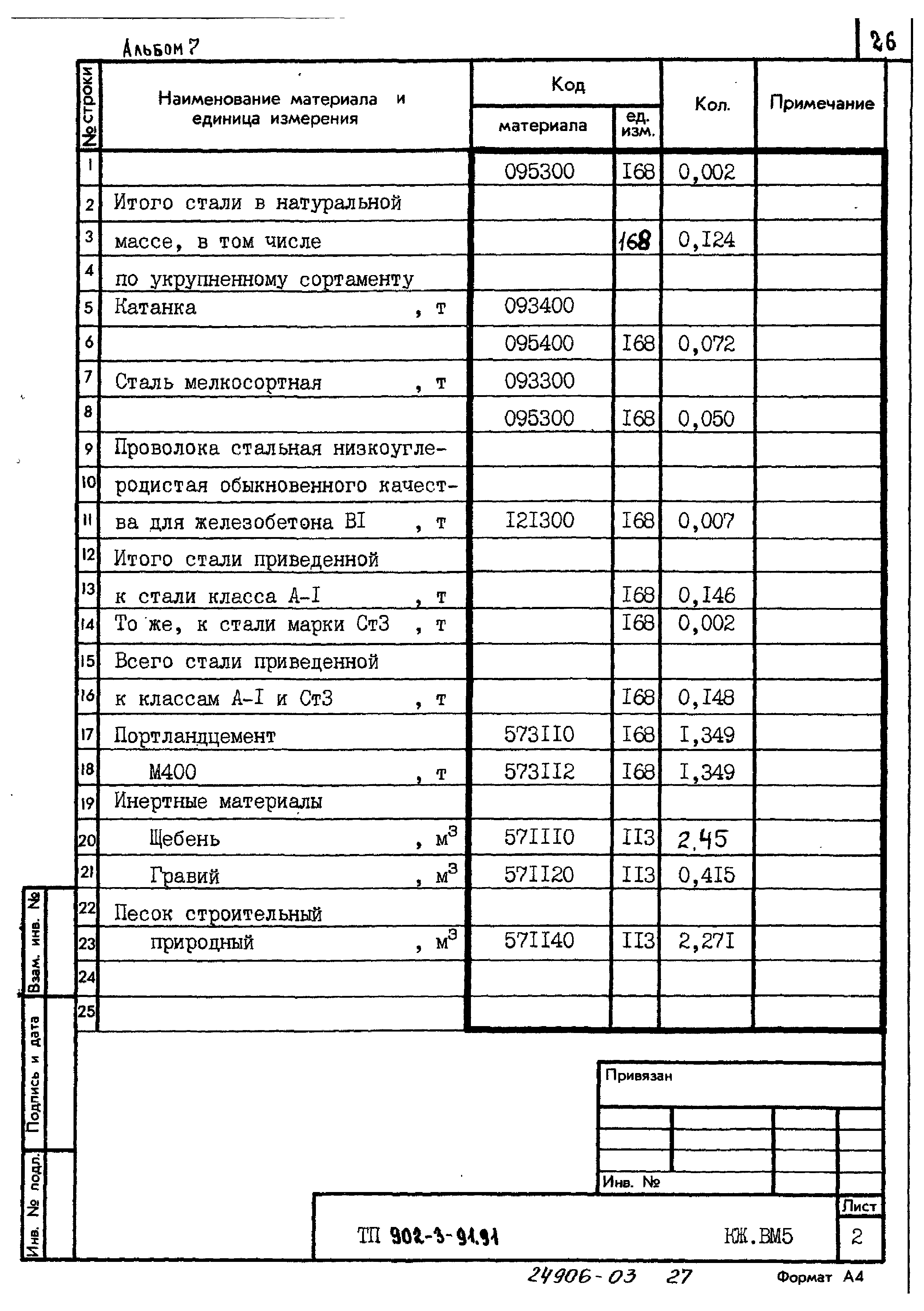 Типовой проект 902-3-91.91