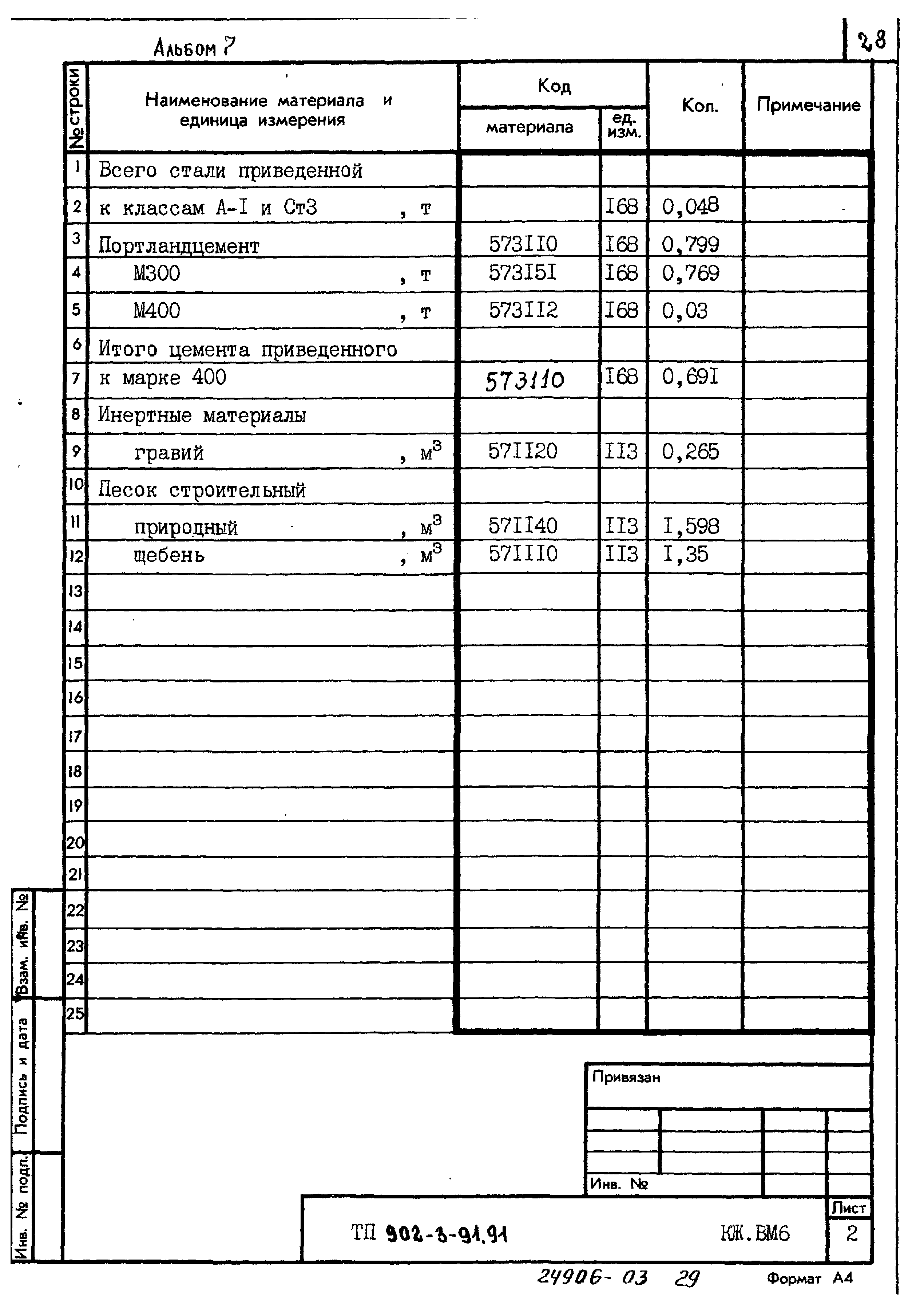 Типовой проект 902-3-91.91