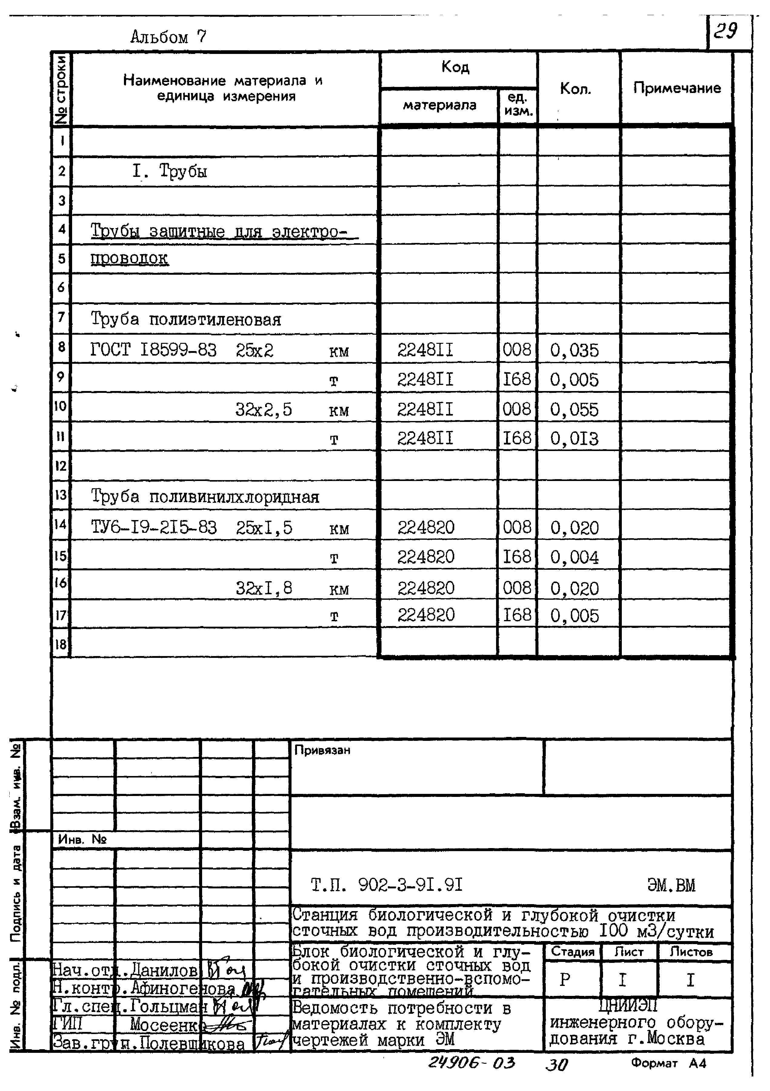 Типовой проект 902-3-91.91
