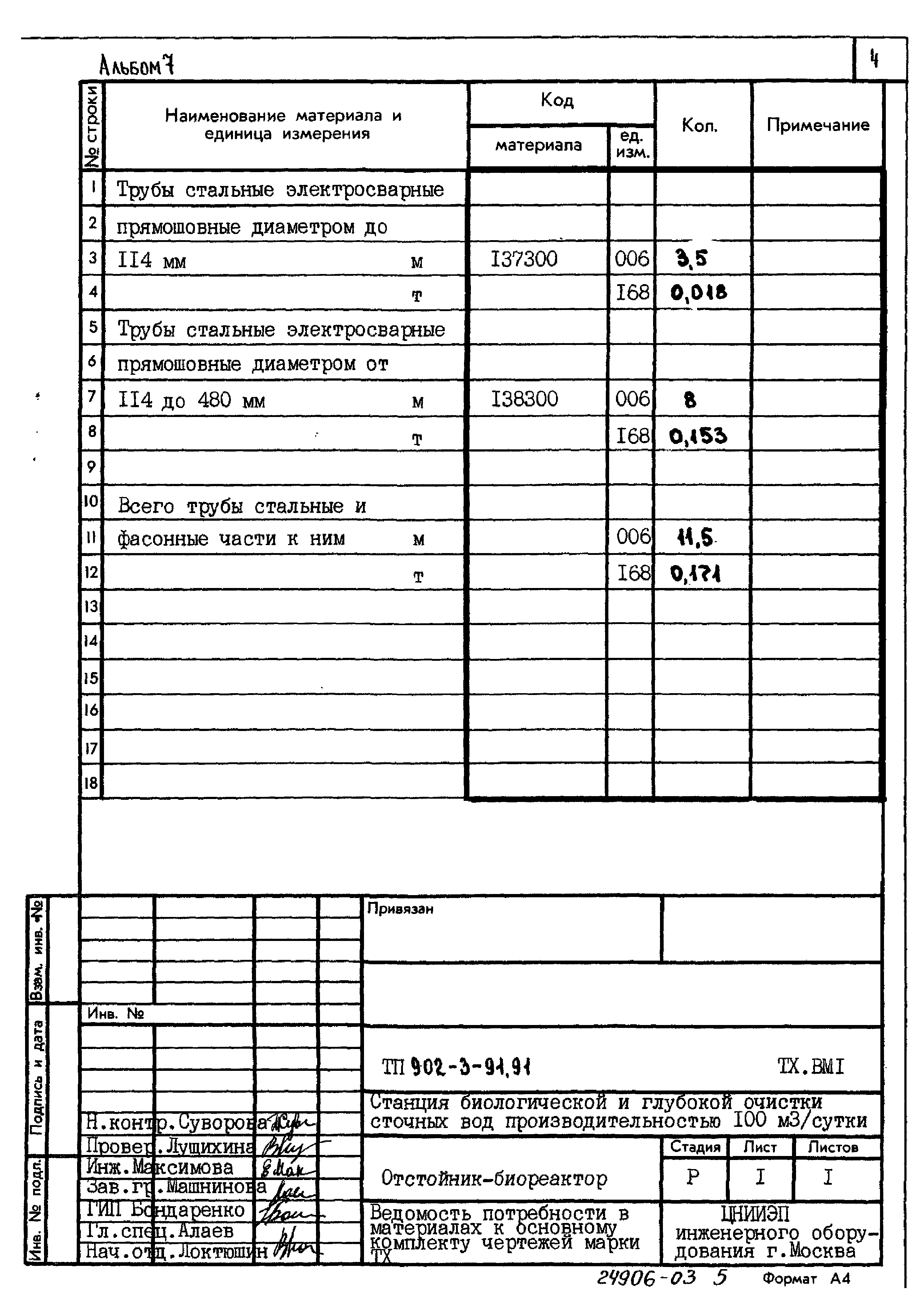 Типовой проект 902-3-91.91
