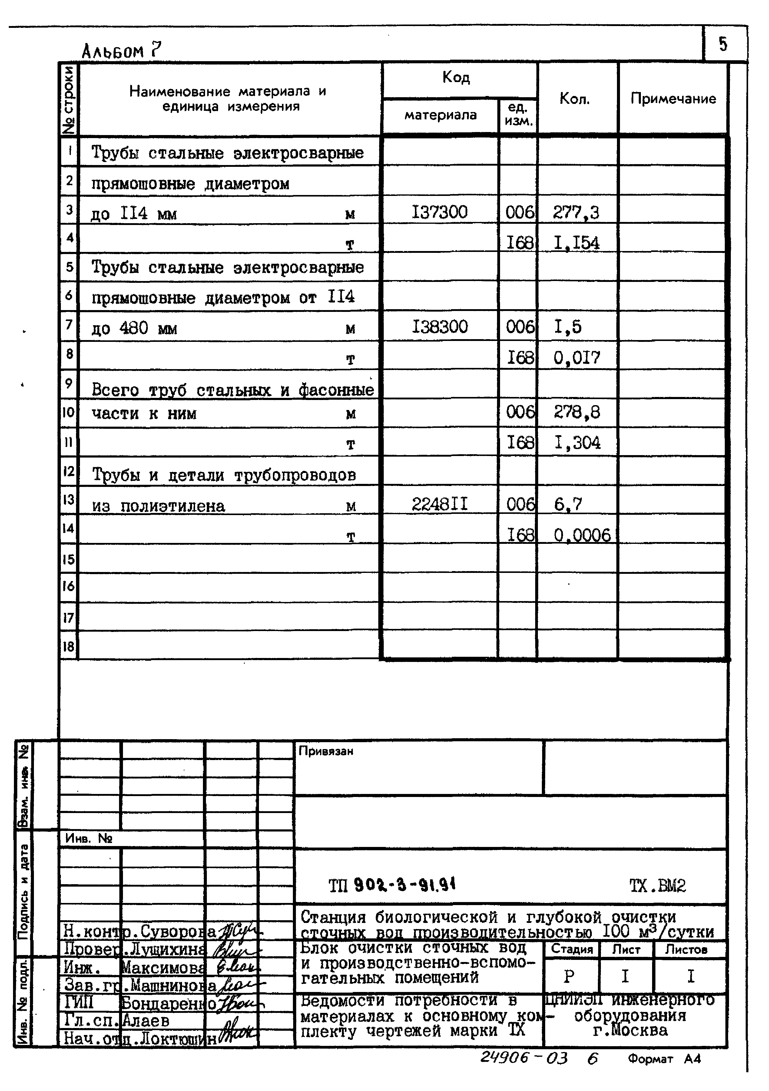 Типовой проект 902-3-91.91