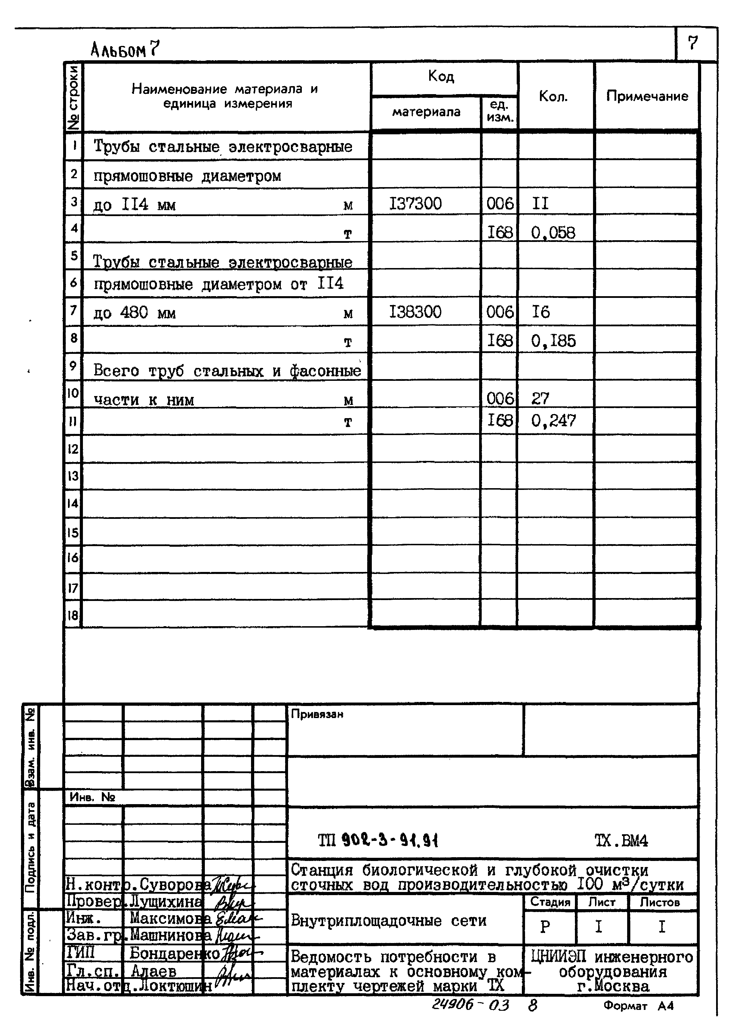 Типовой проект 902-3-91.91