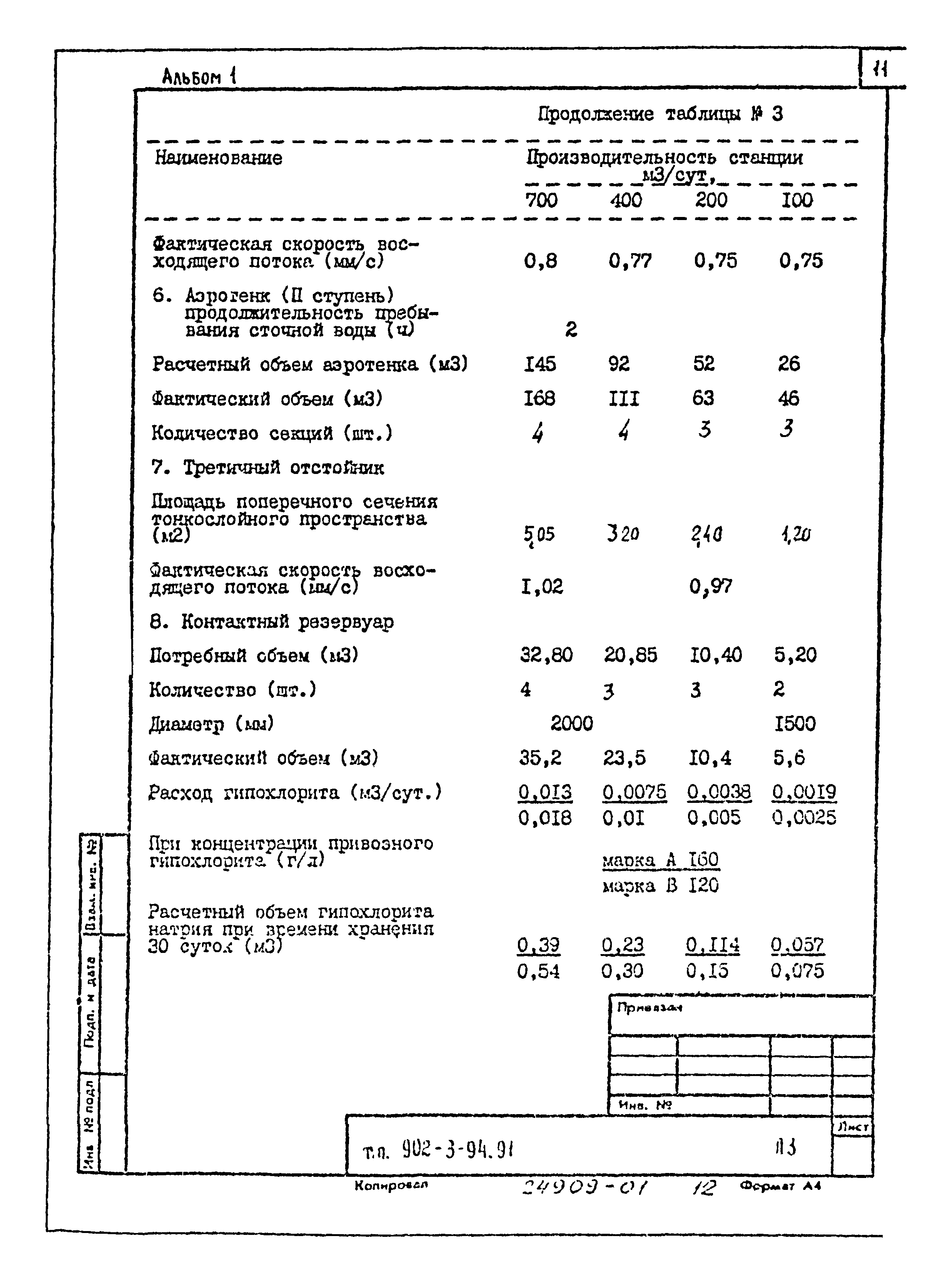 Типовой проект 902-3-92.91