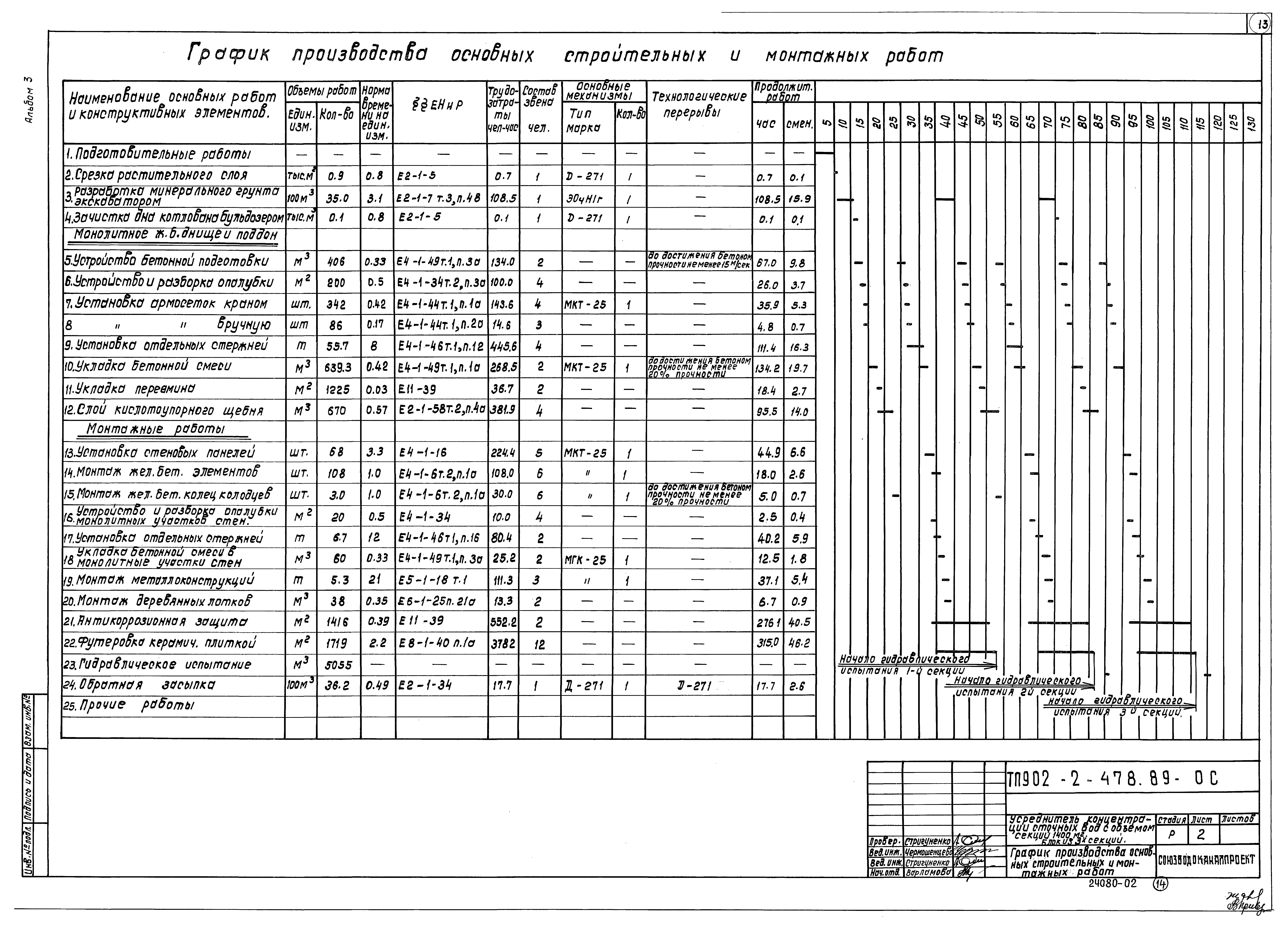 Типовой проект 902-2-478.89