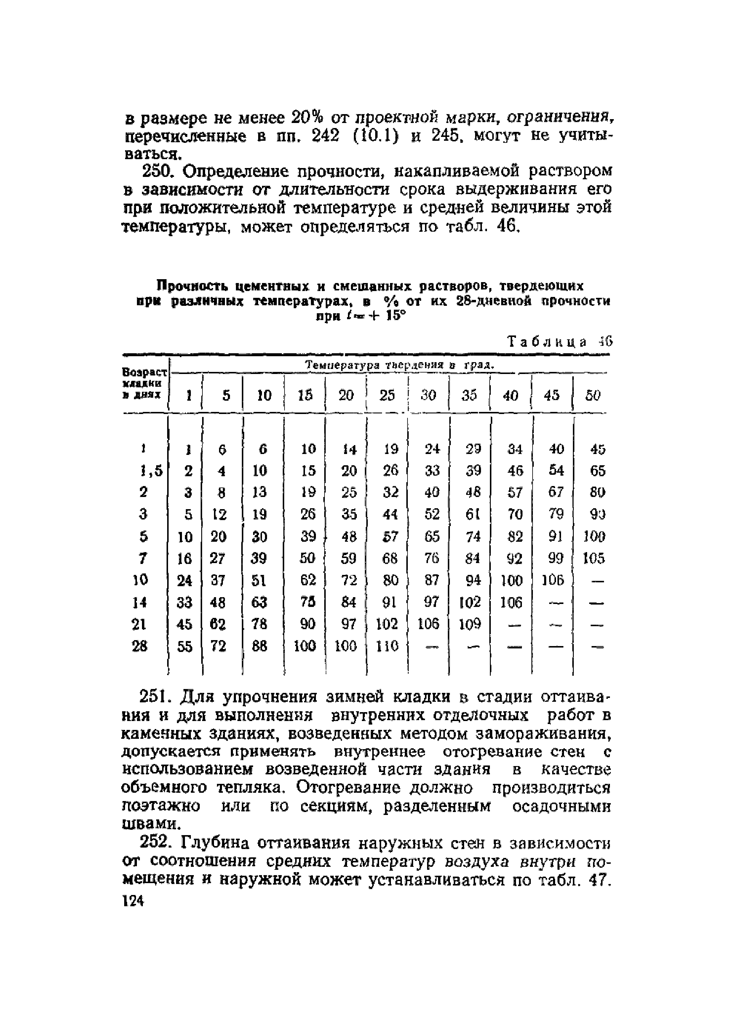 НиТУ 120-55