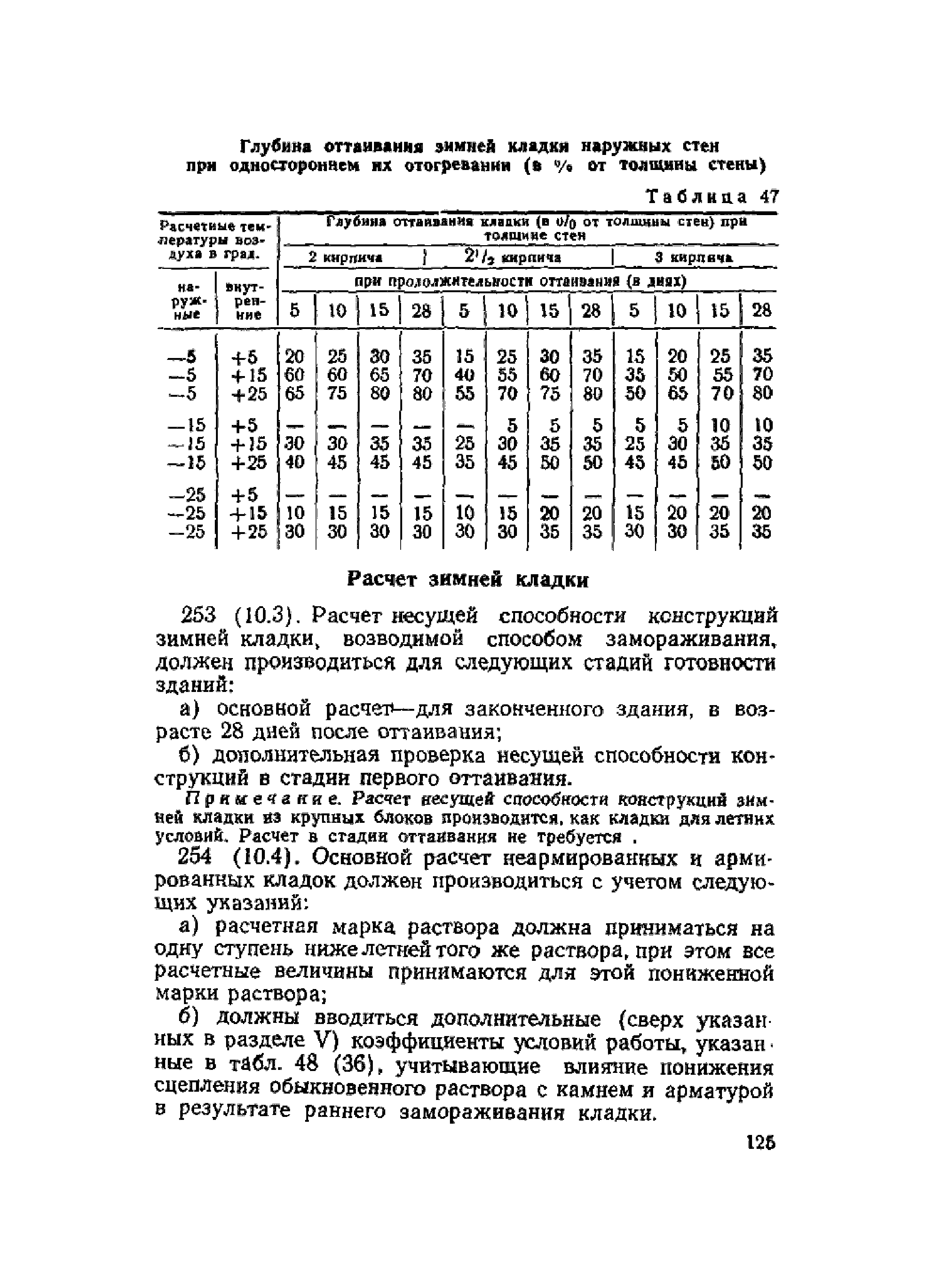 НиТУ 120-55