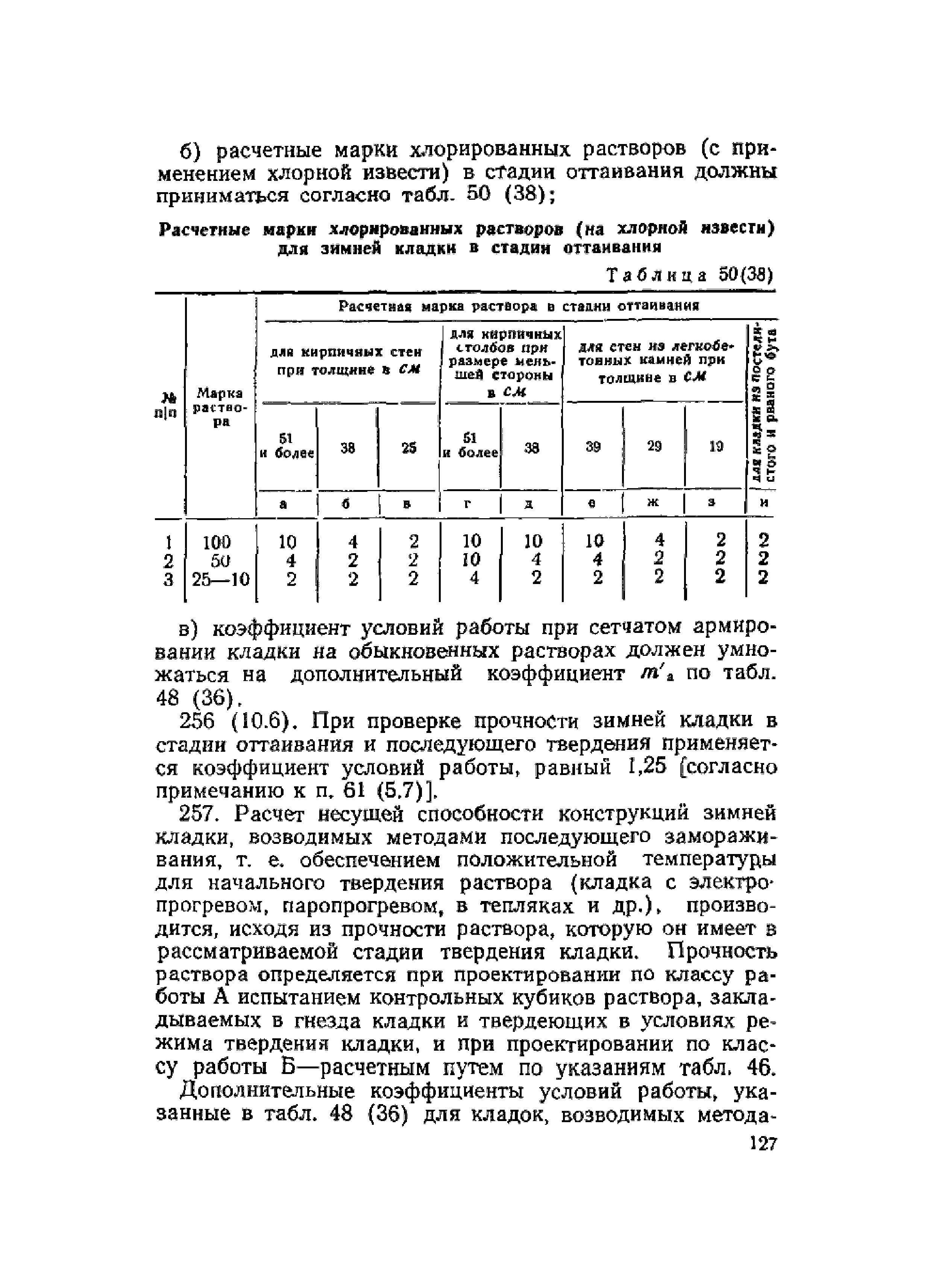 НиТУ 120-55