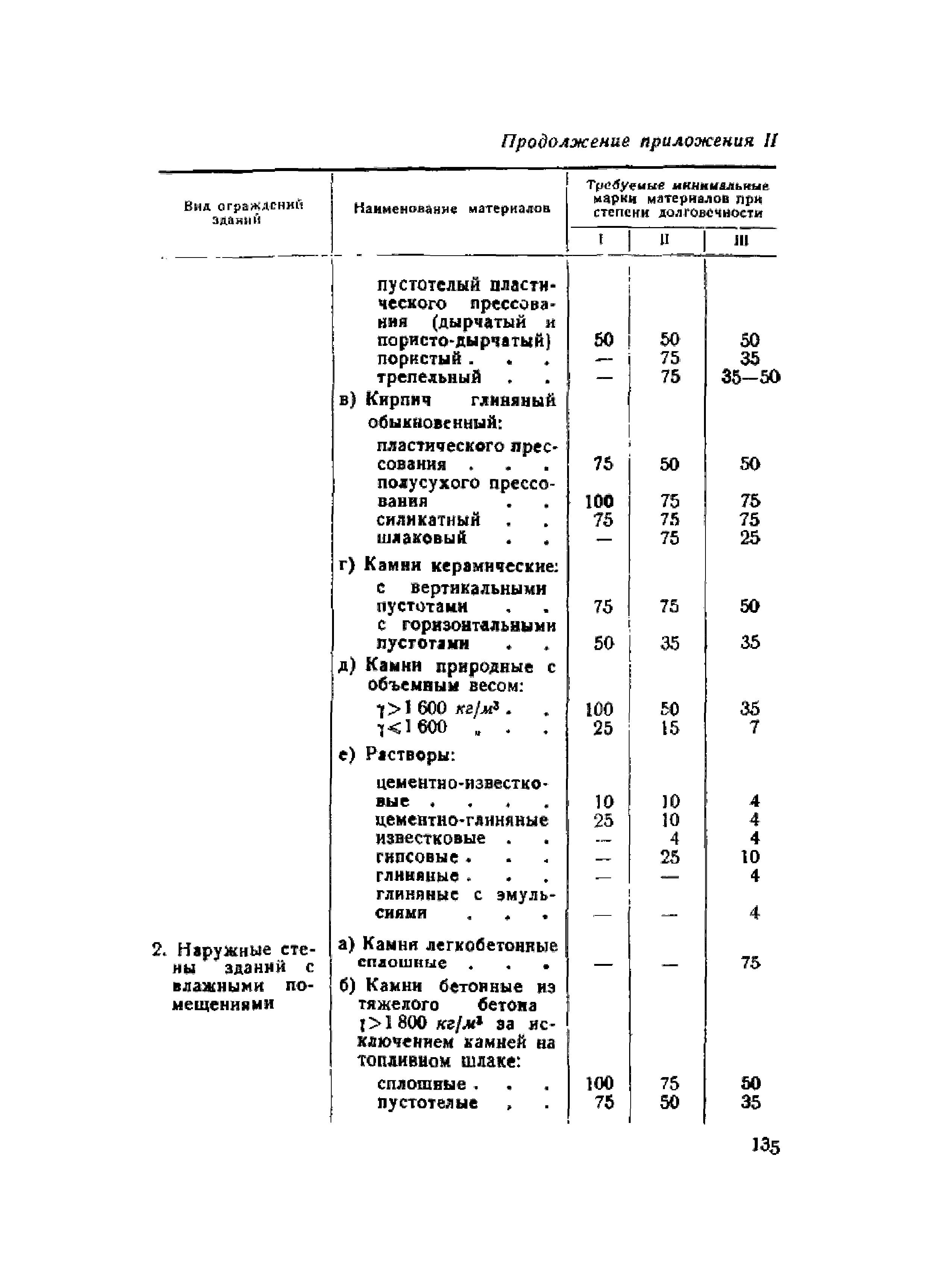 НиТУ 120-55