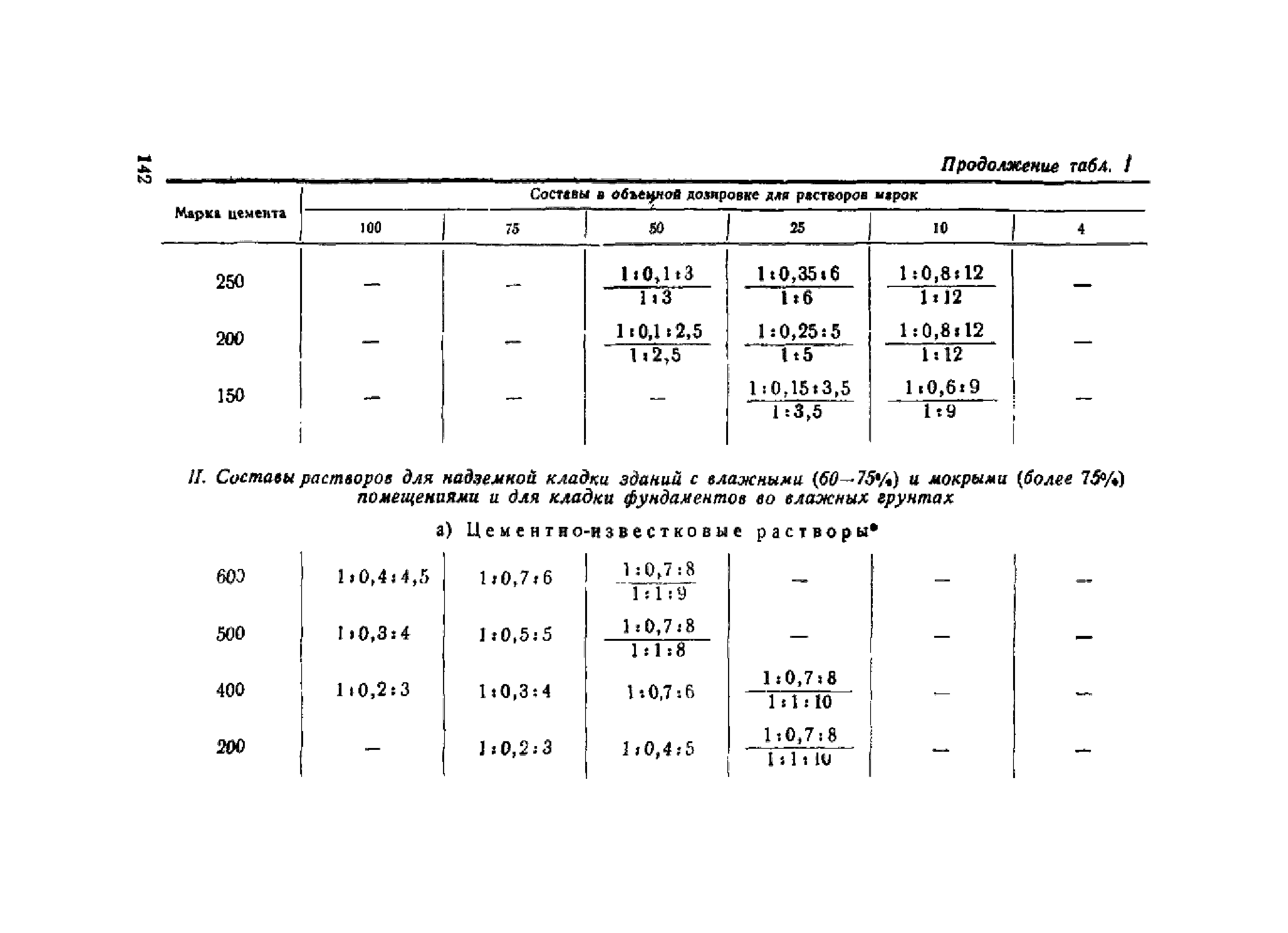 НиТУ 120-55