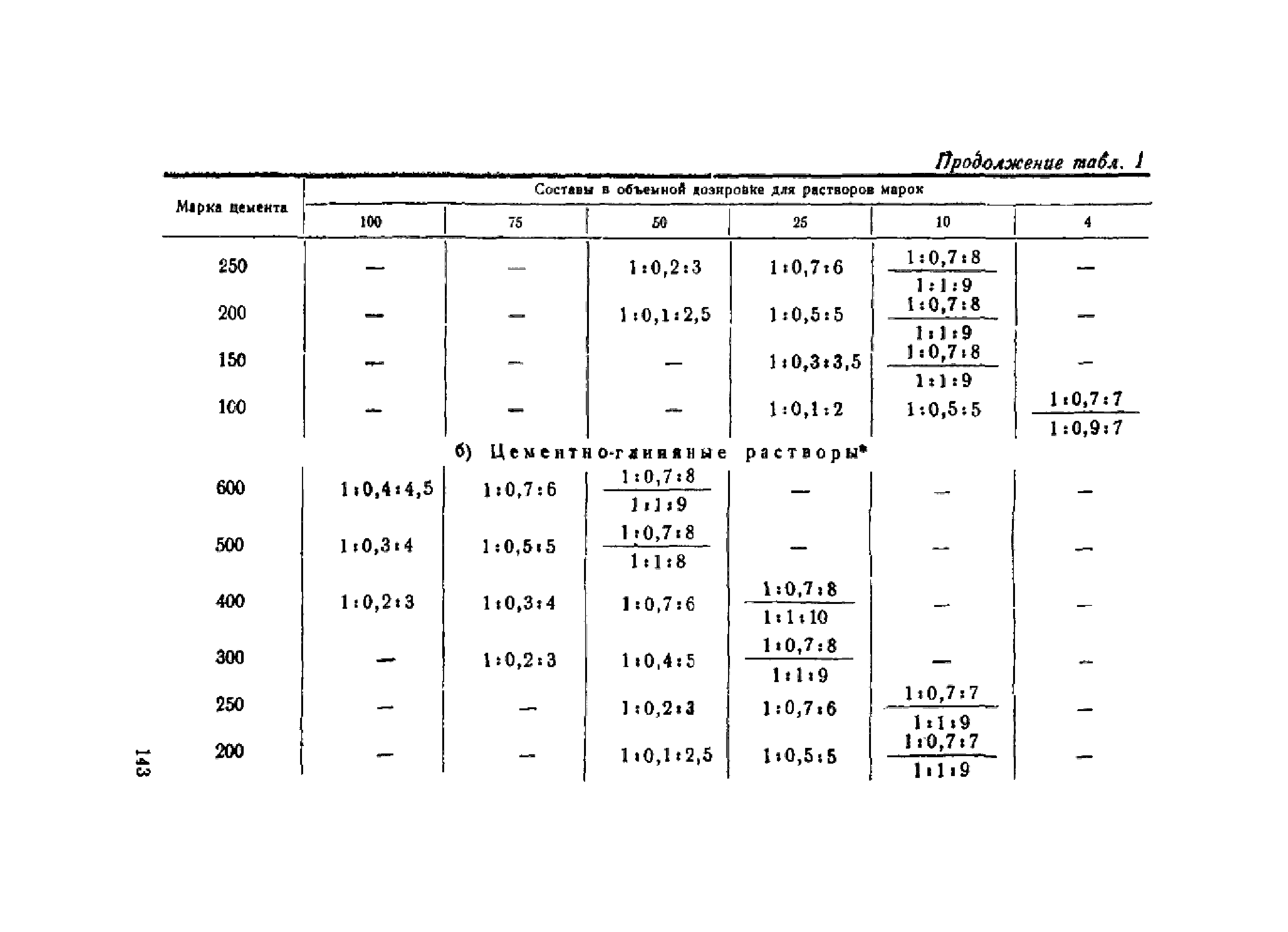 НиТУ 120-55