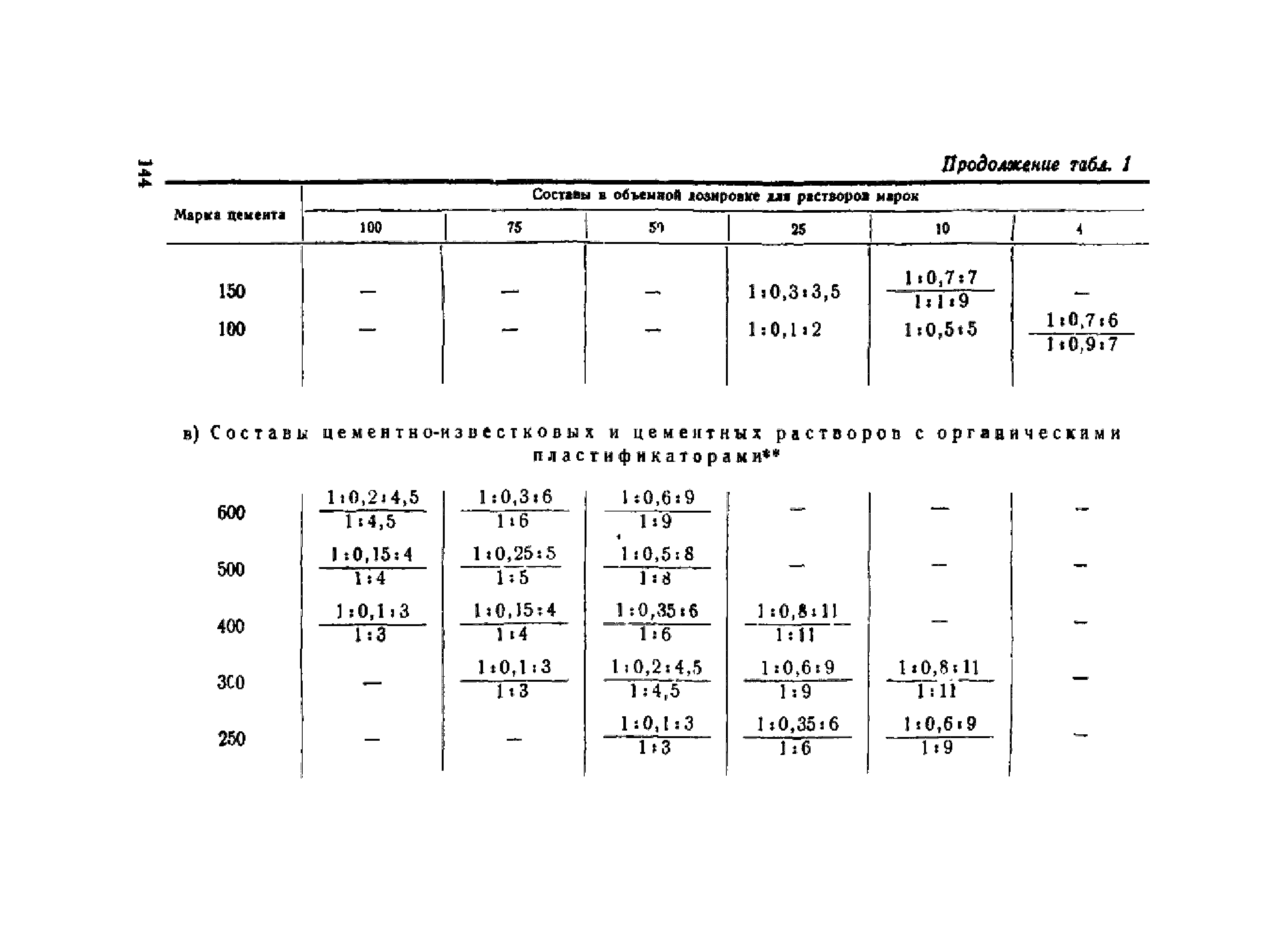 НиТУ 120-55