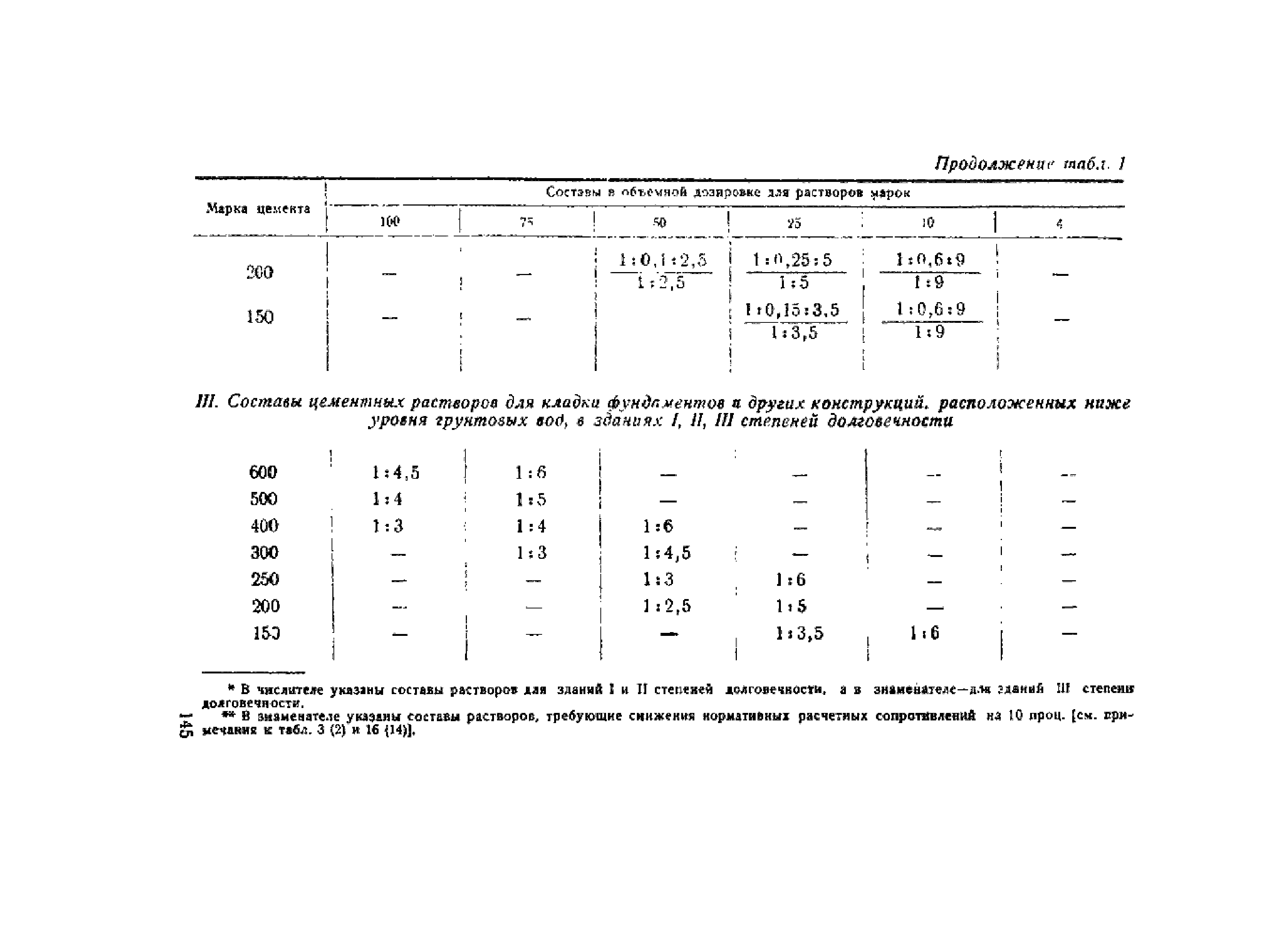 НиТУ 120-55