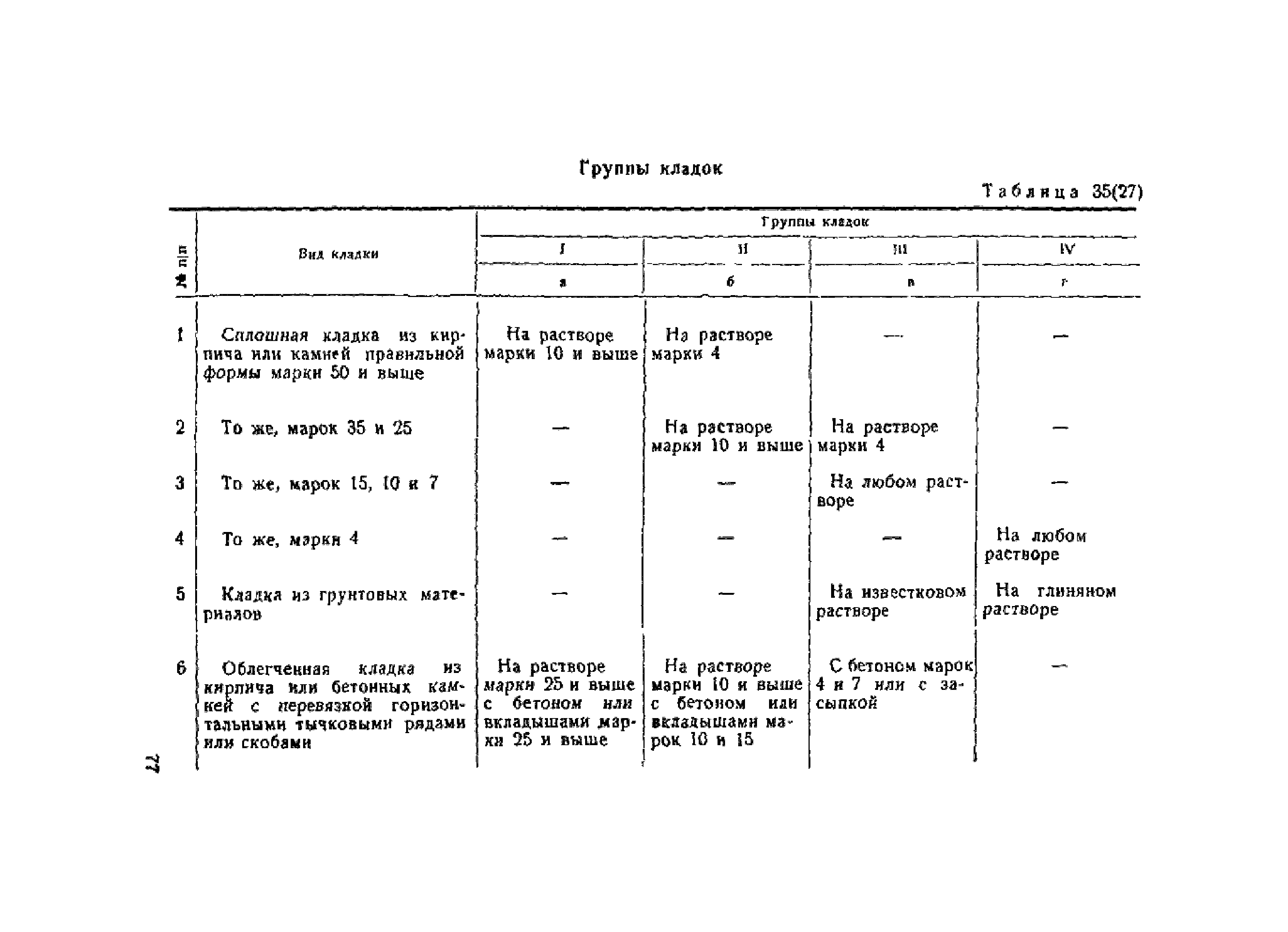 НиТУ 120-55