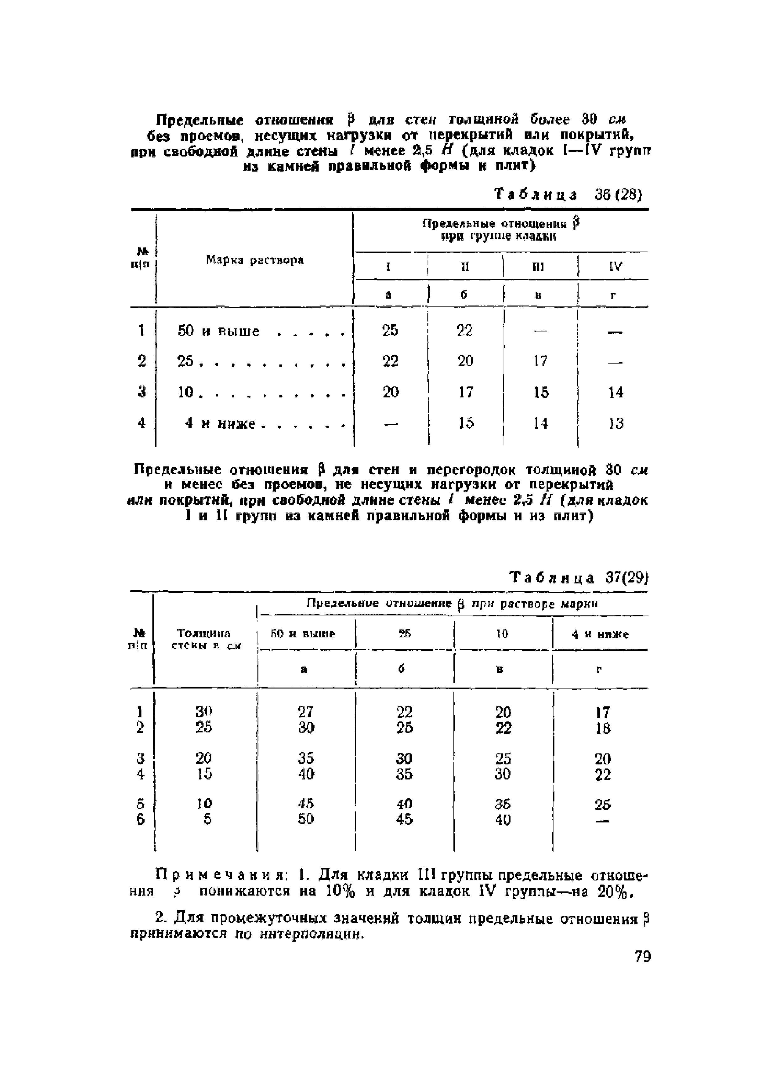 НиТУ 120-55