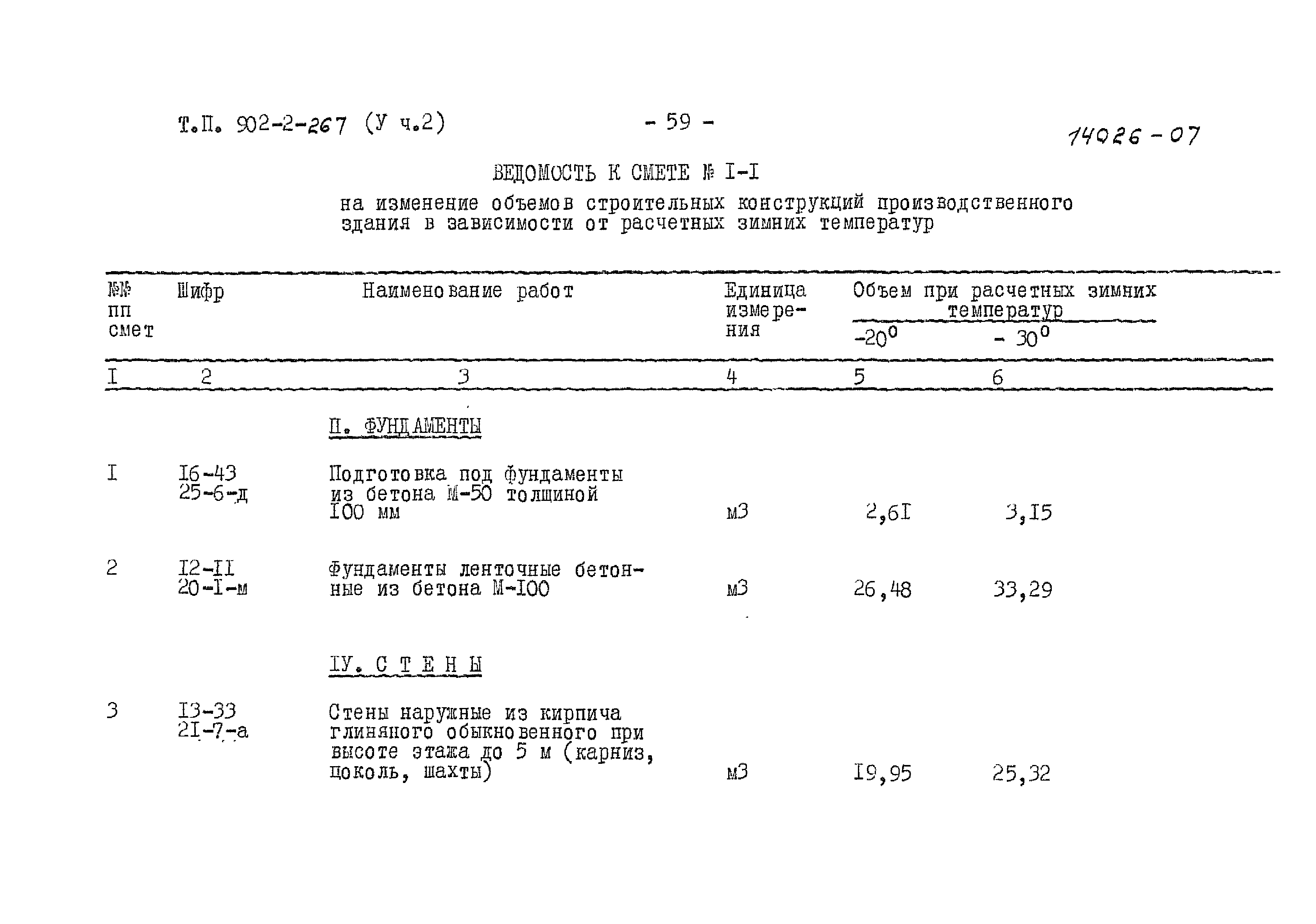 Типовой проект 902-2-266