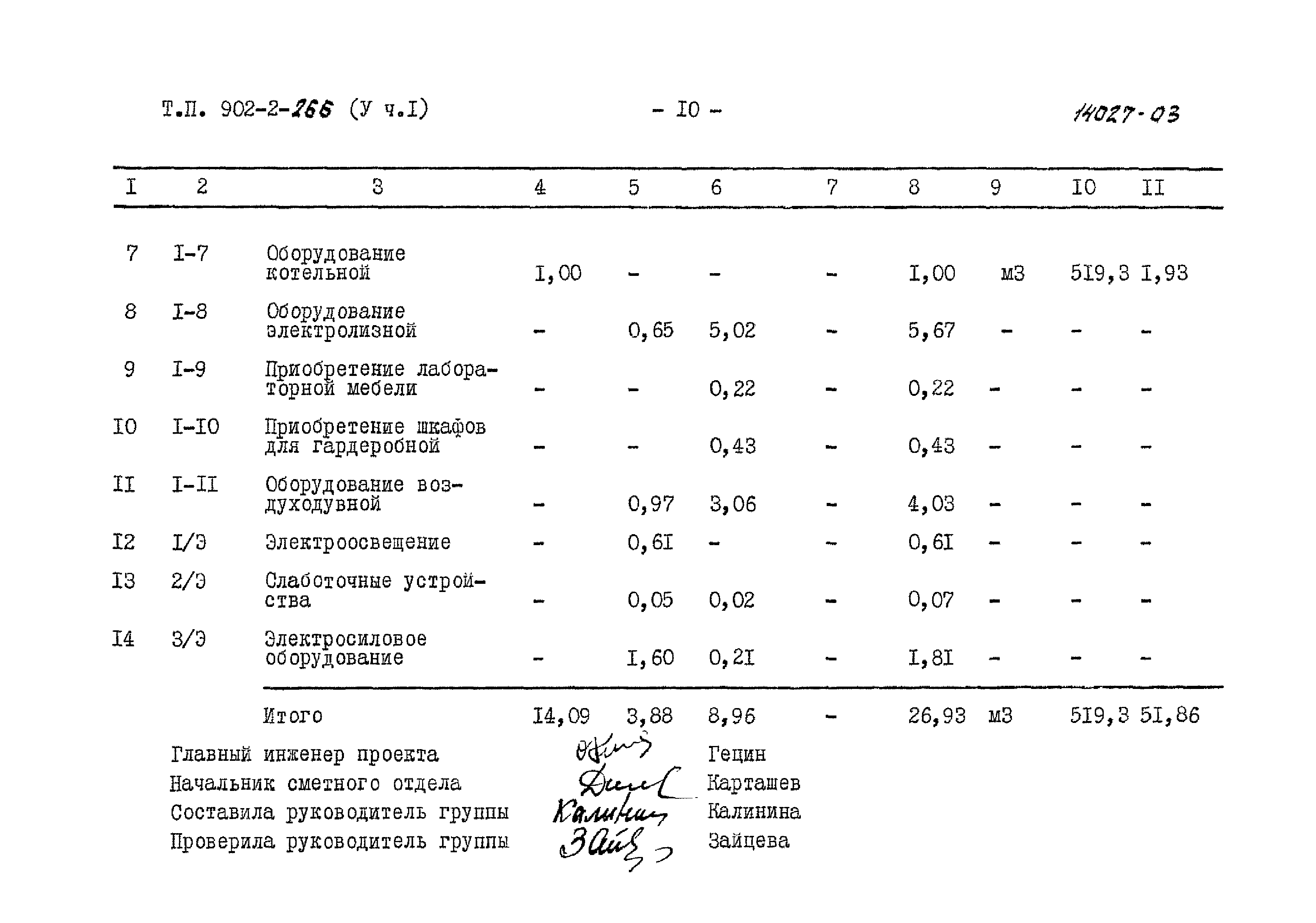 Типовой проект 902-2-266