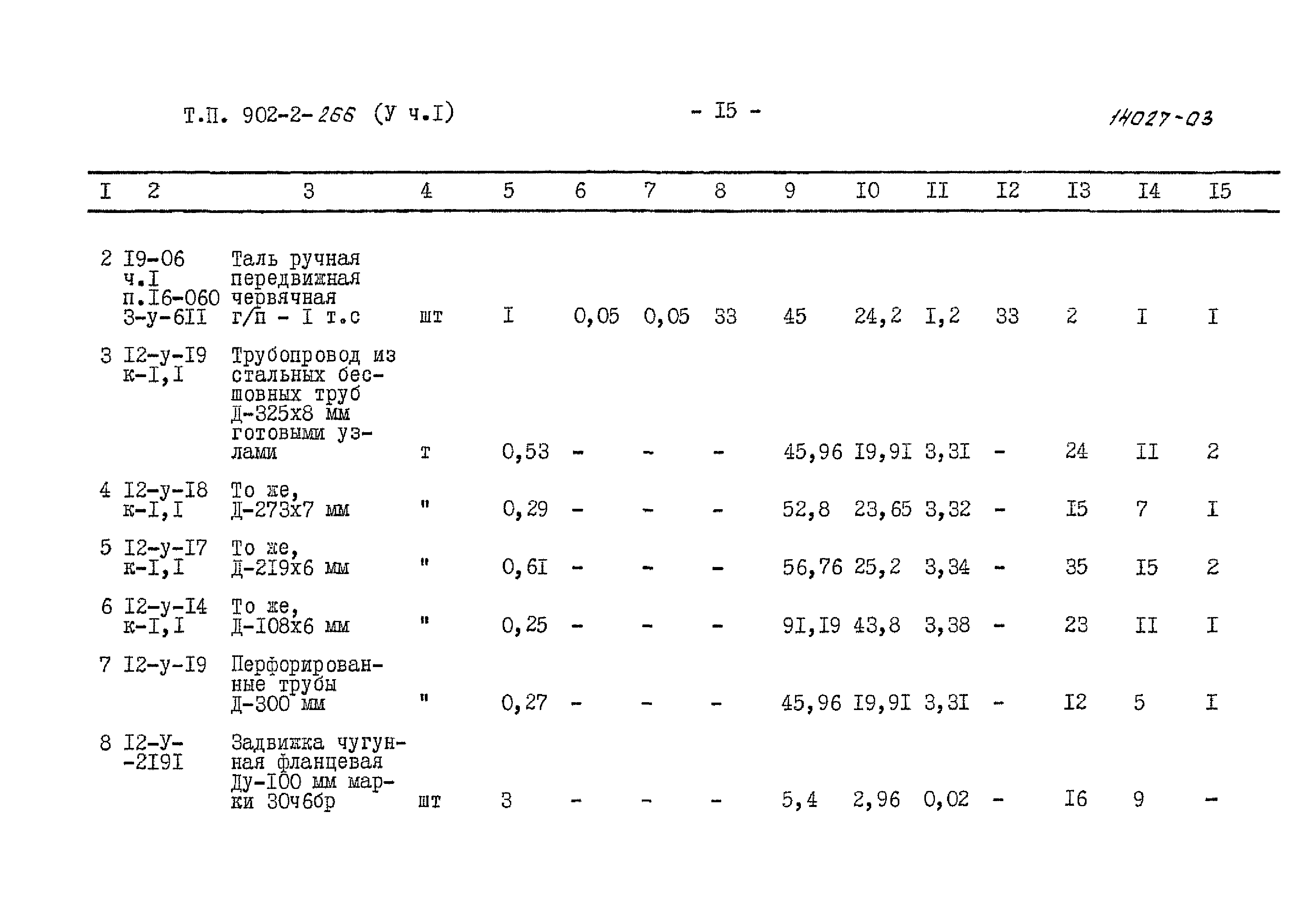 Типовой проект 902-2-266