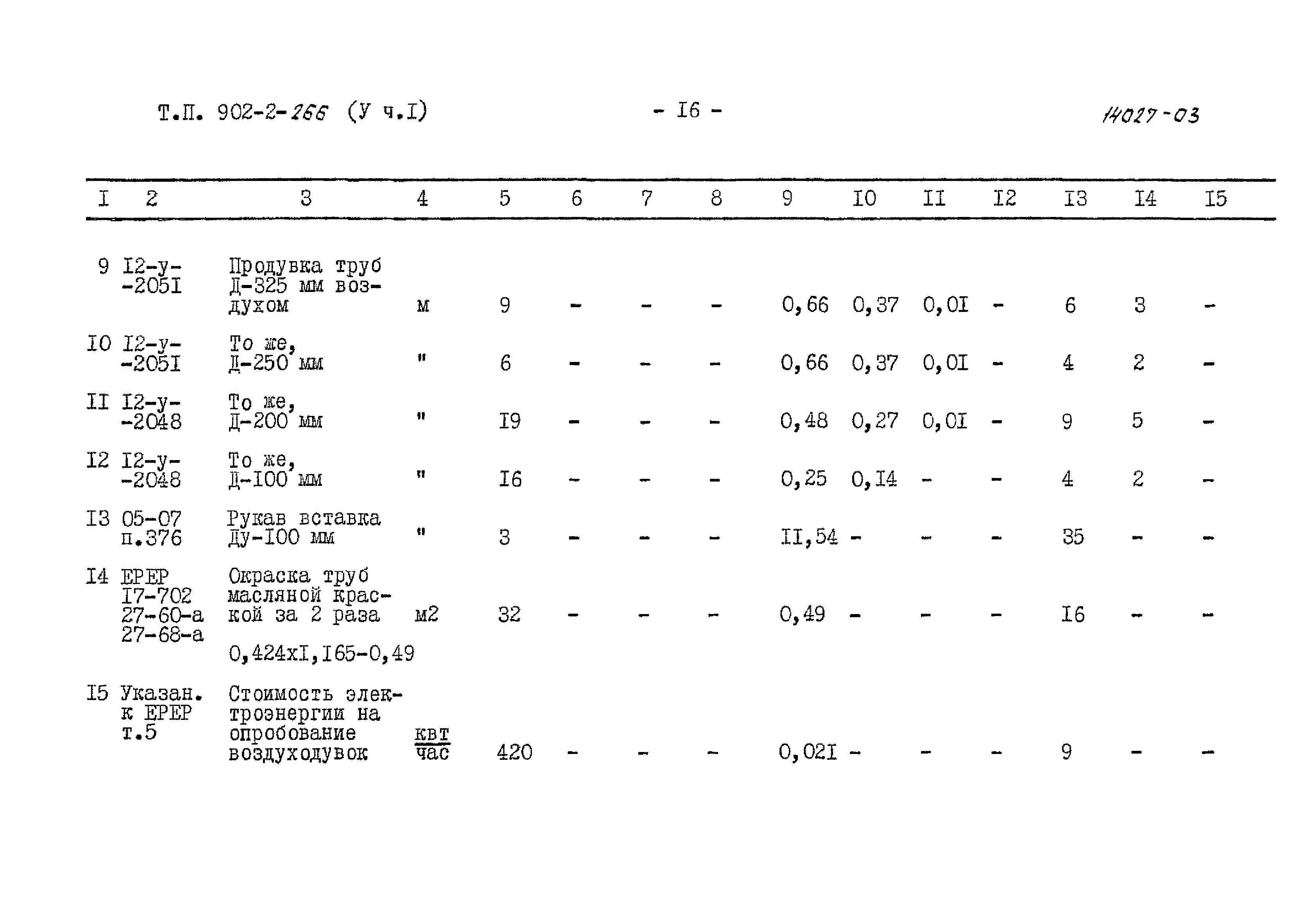 Типовой проект 902-2-266
