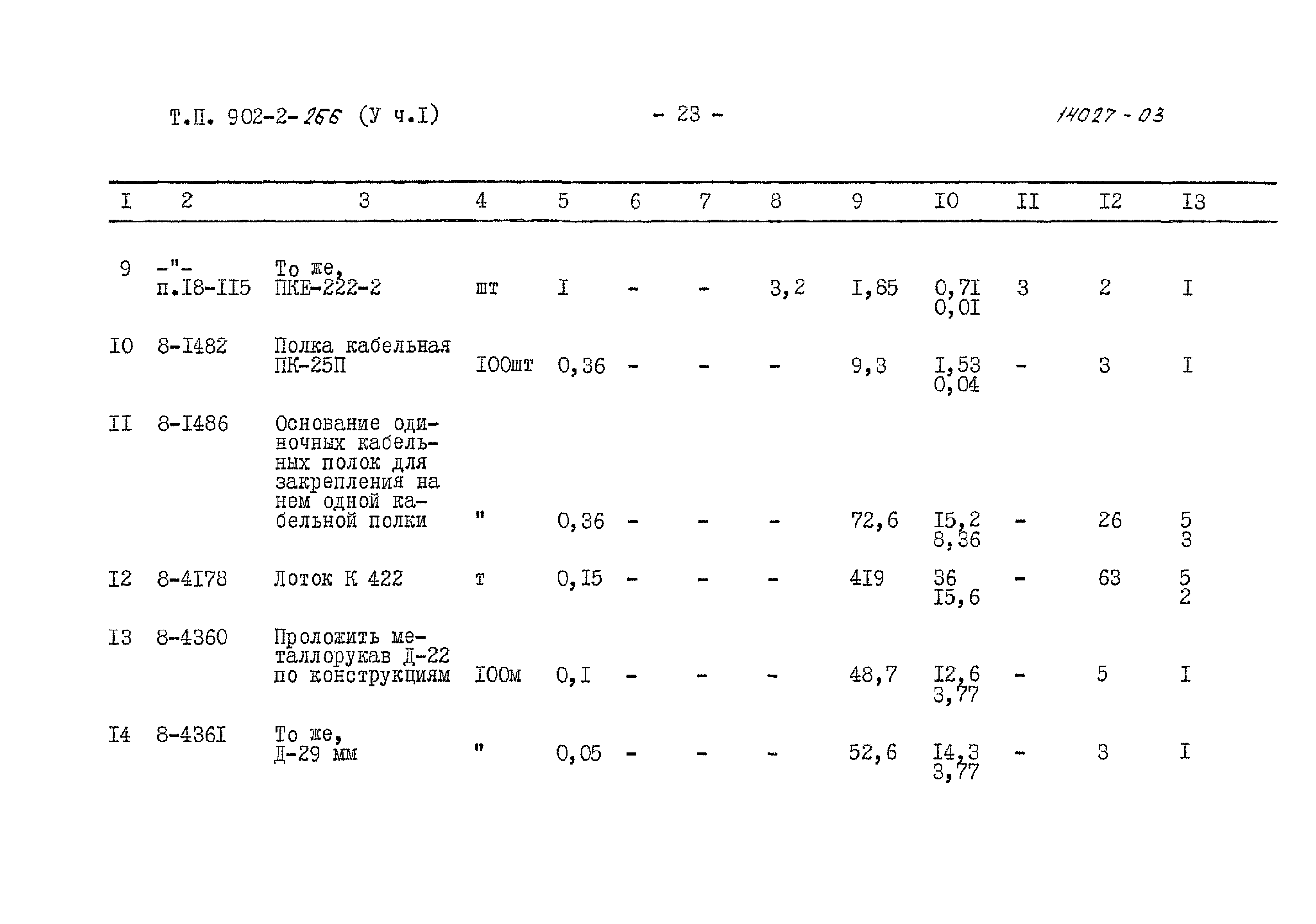 Типовой проект 902-2-266