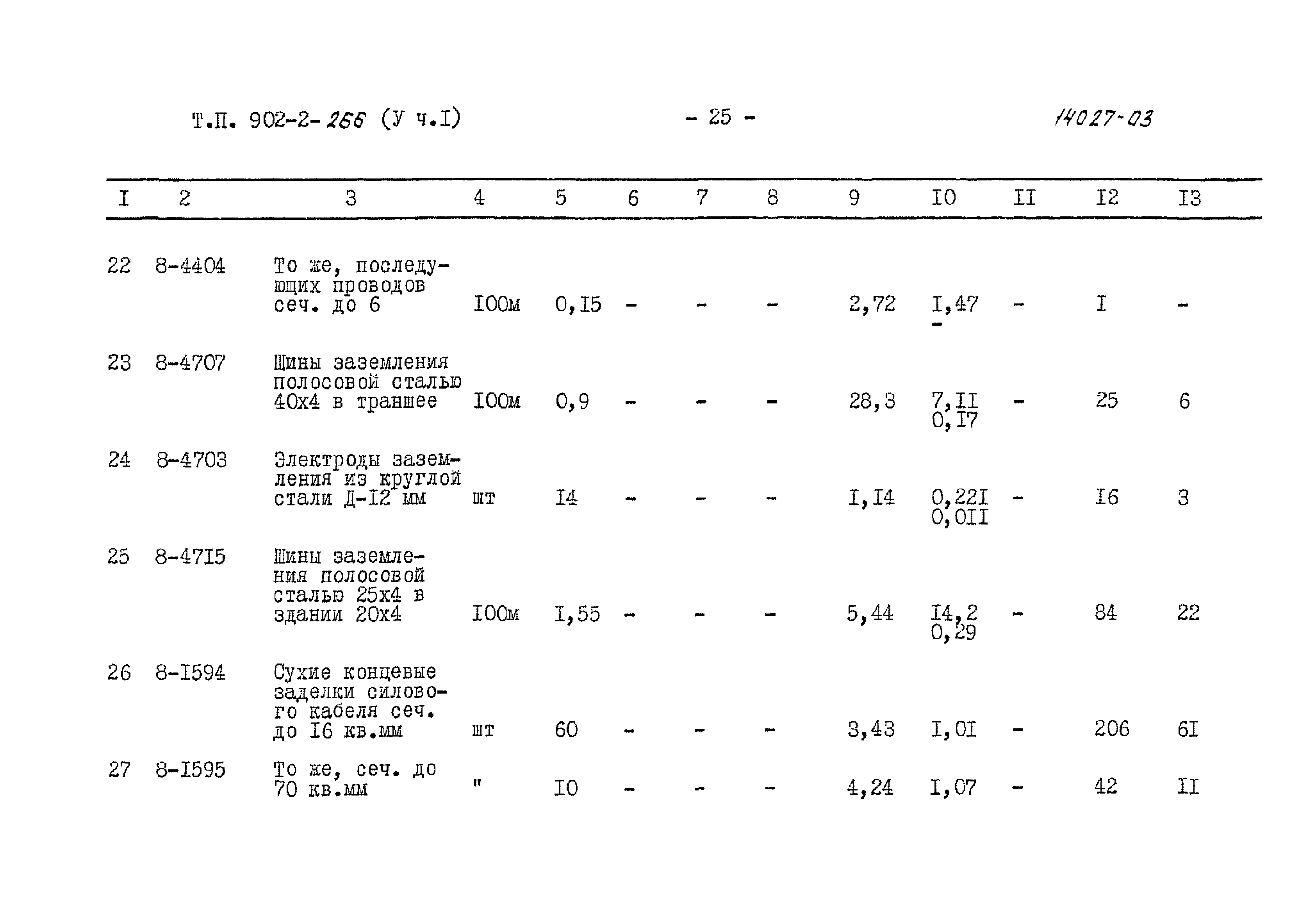 Типовой проект 902-2-266