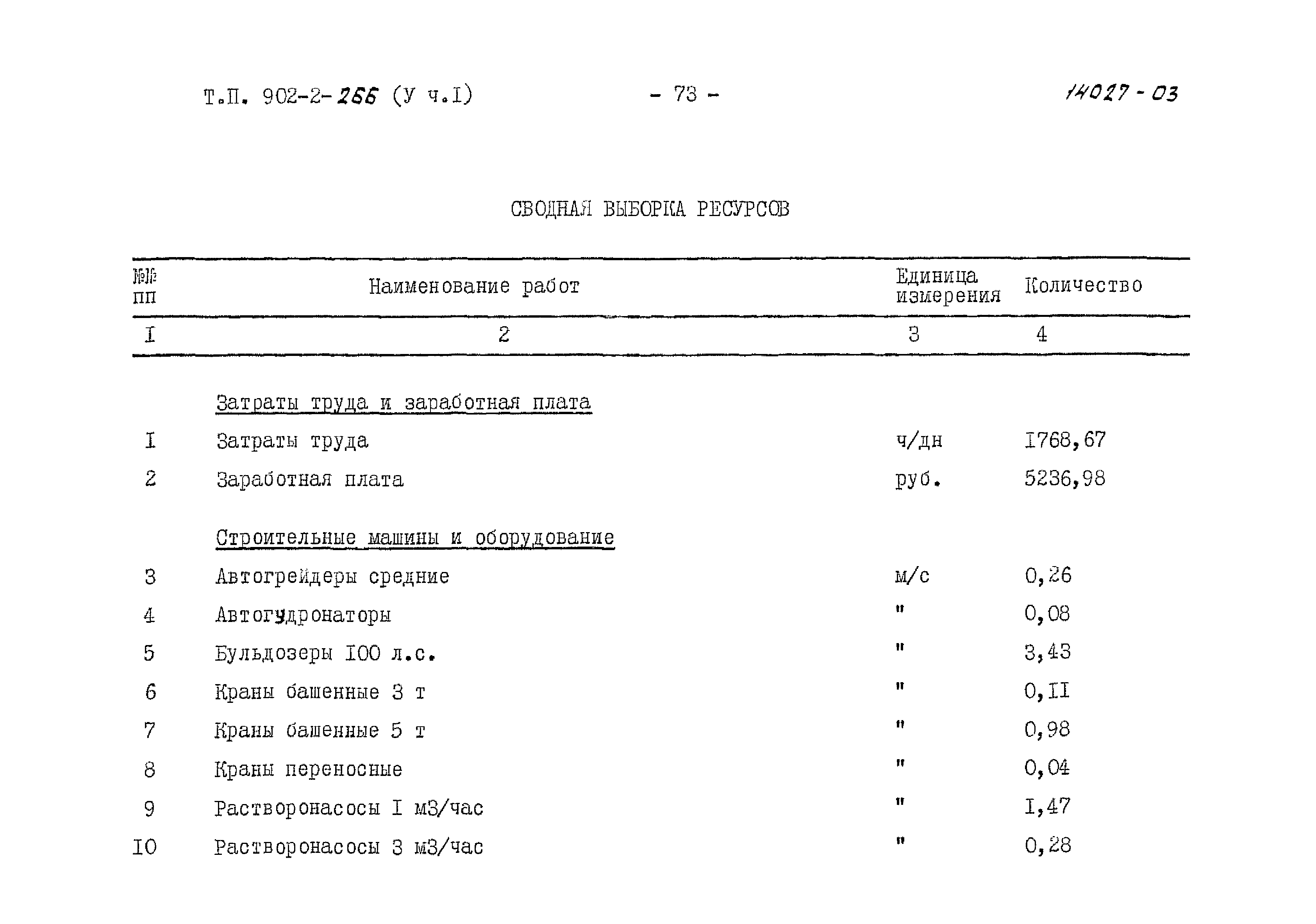 Типовой проект 902-2-266