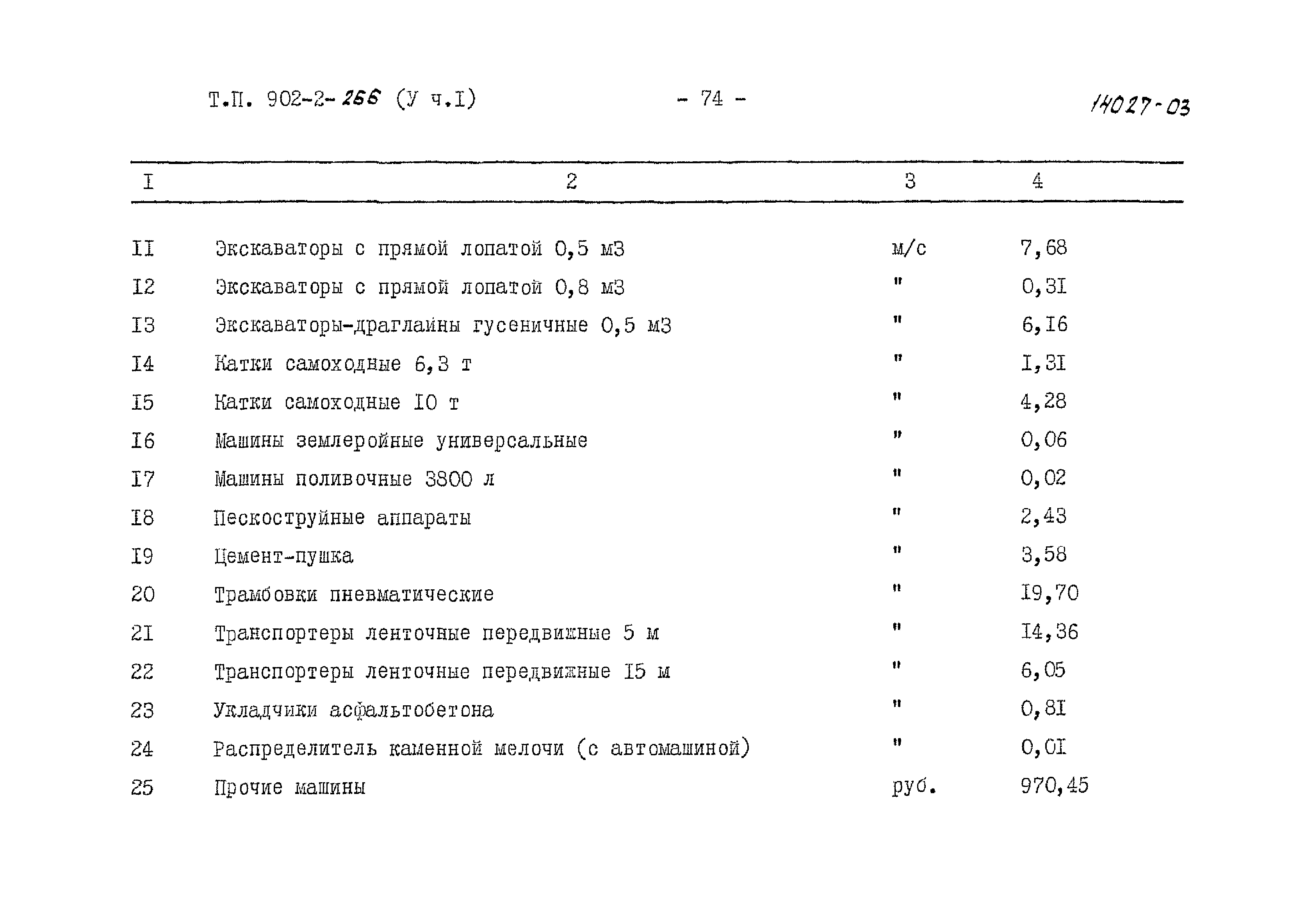 Типовой проект 902-2-266