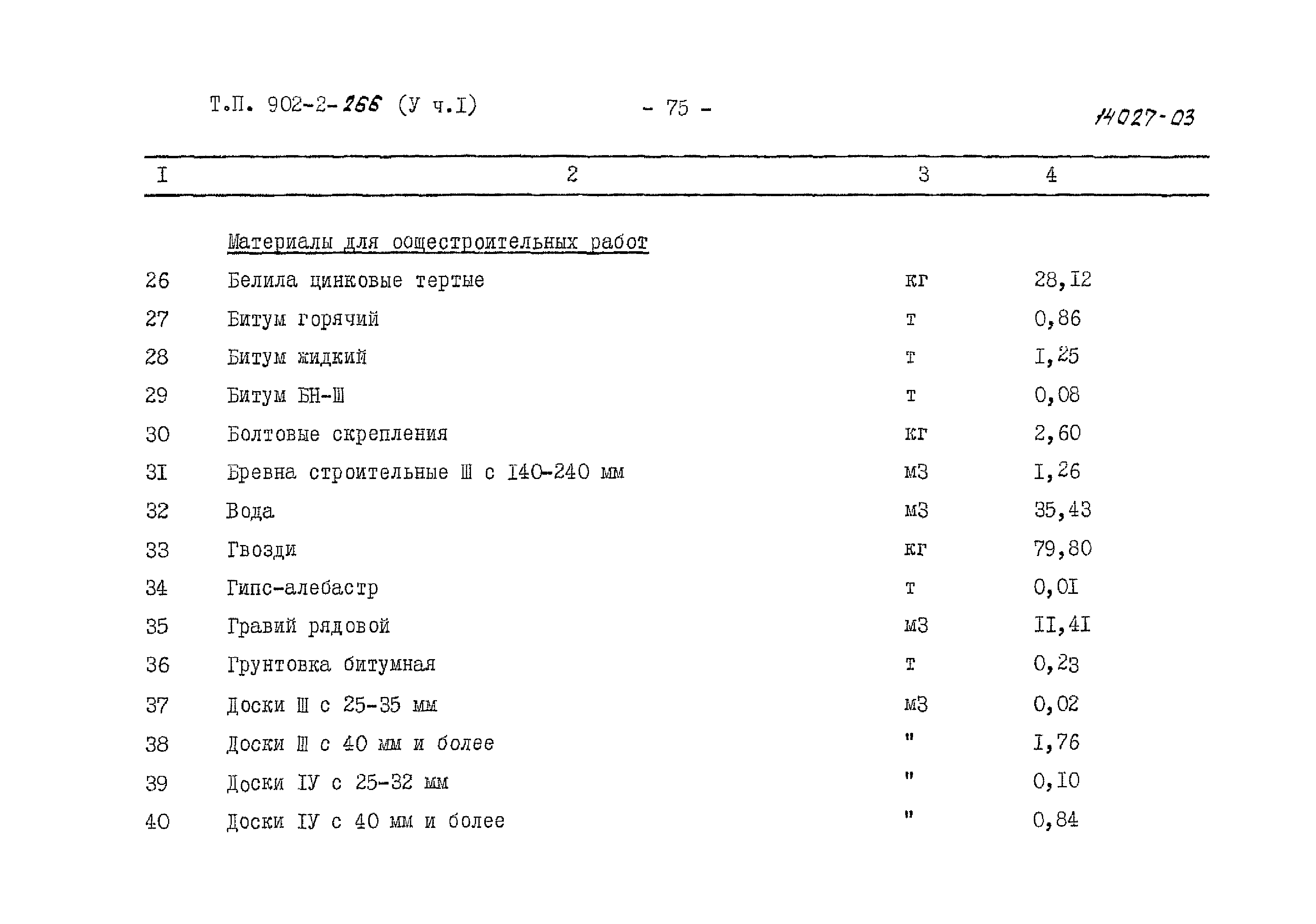 Типовой проект 902-2-266