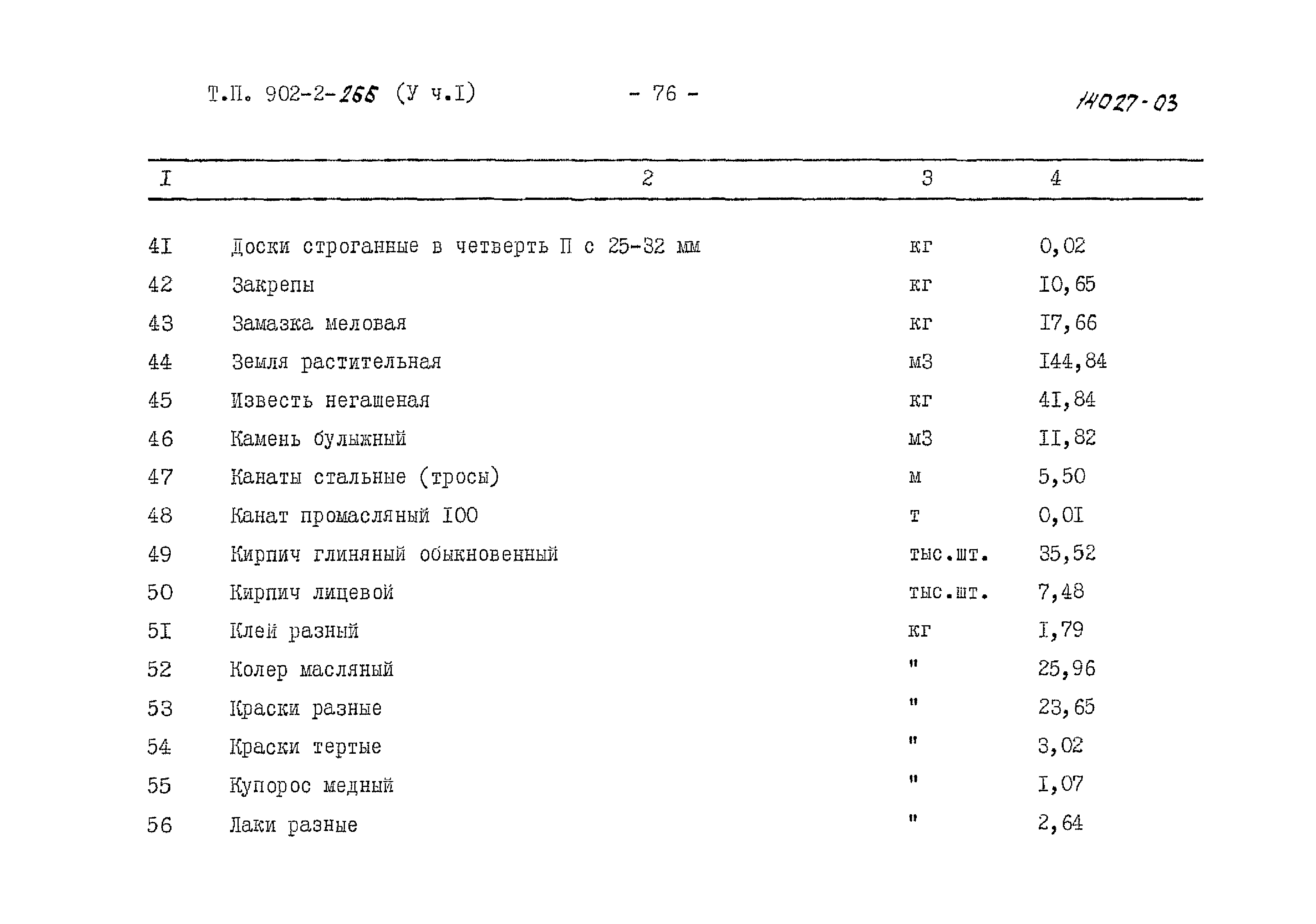 Типовой проект 902-2-266