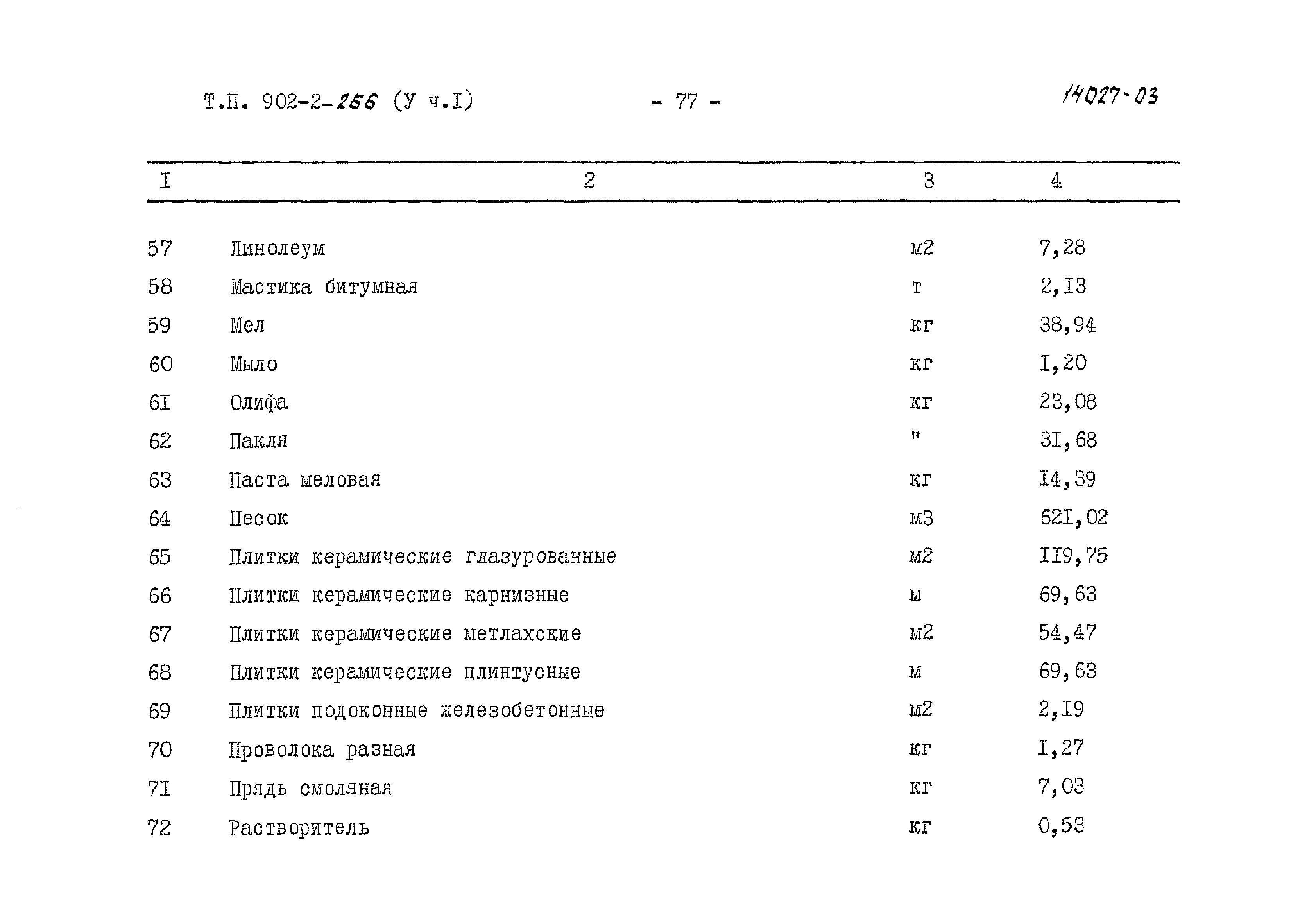 Типовой проект 902-2-266