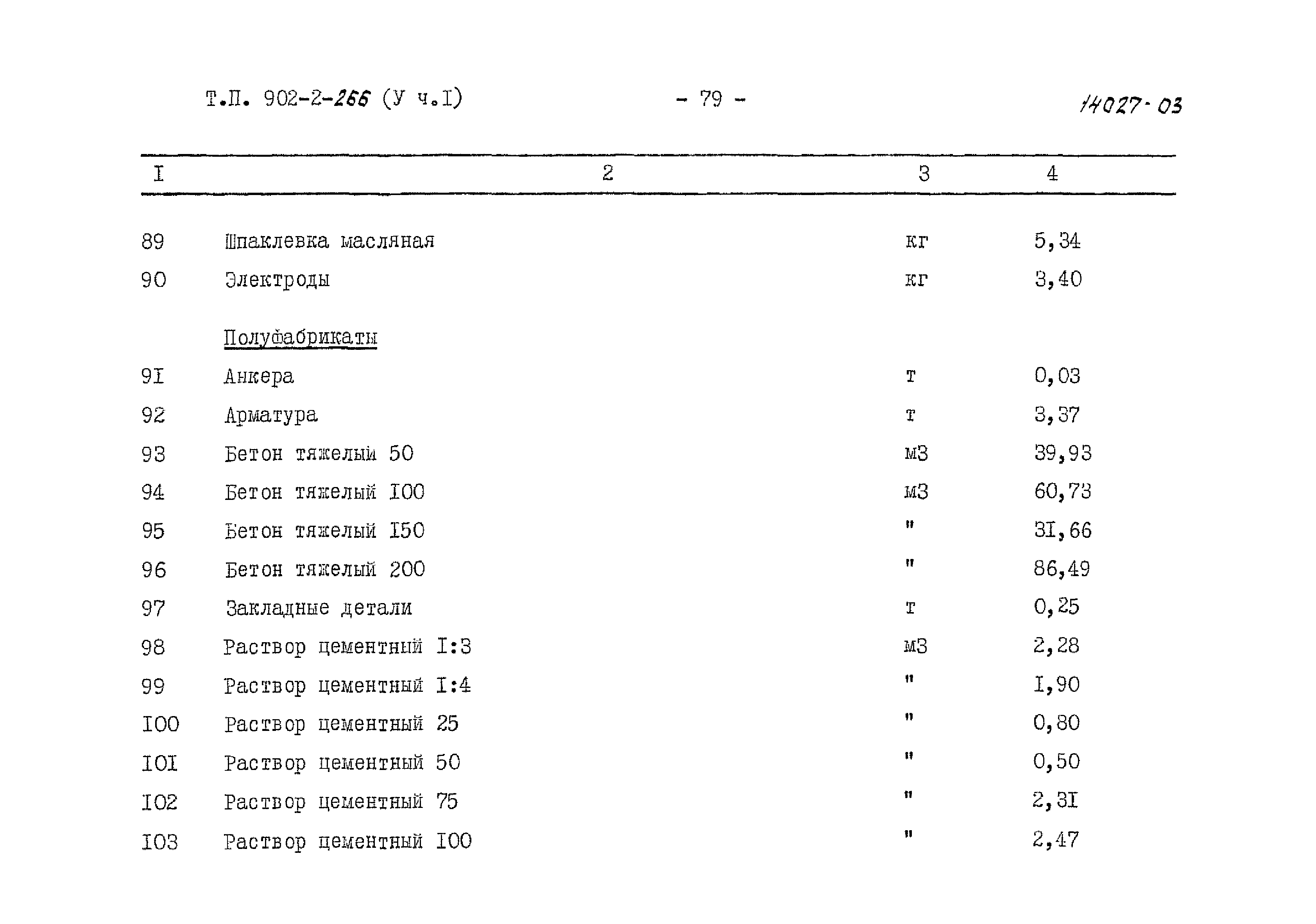 Типовой проект 902-2-266
