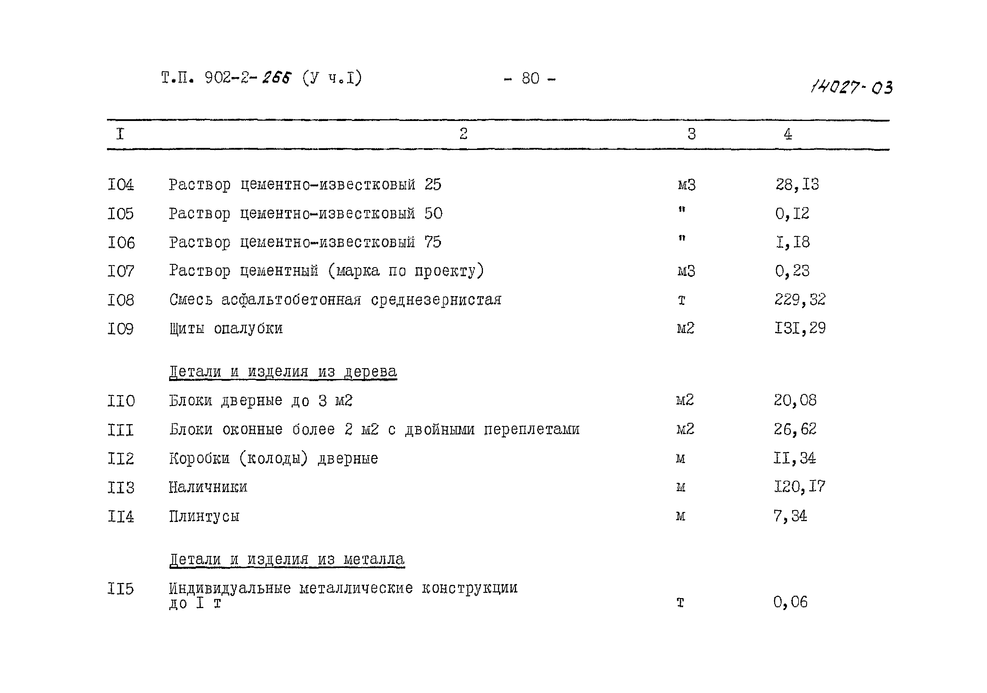 Типовой проект 902-2-266