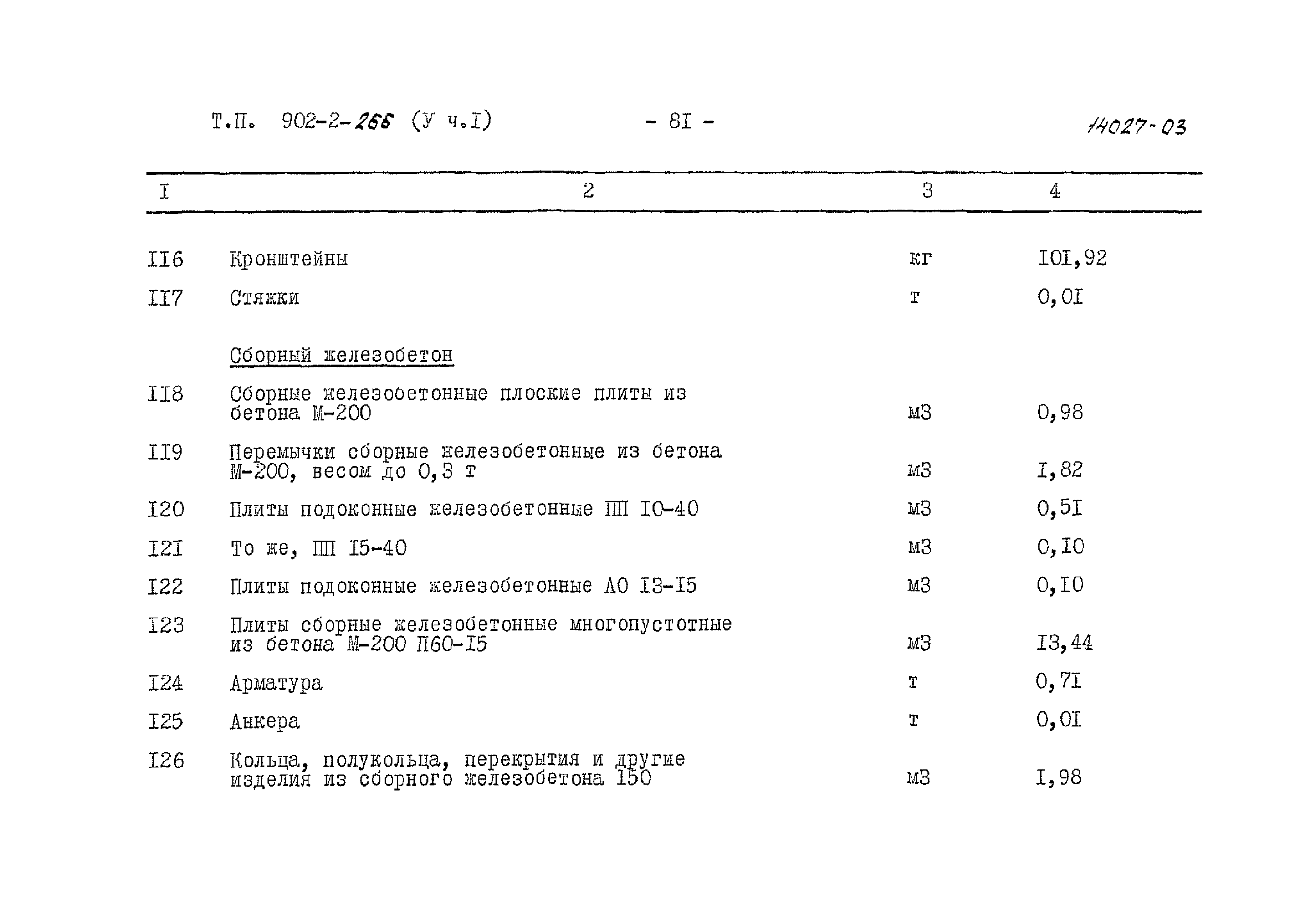 Типовой проект 902-2-266