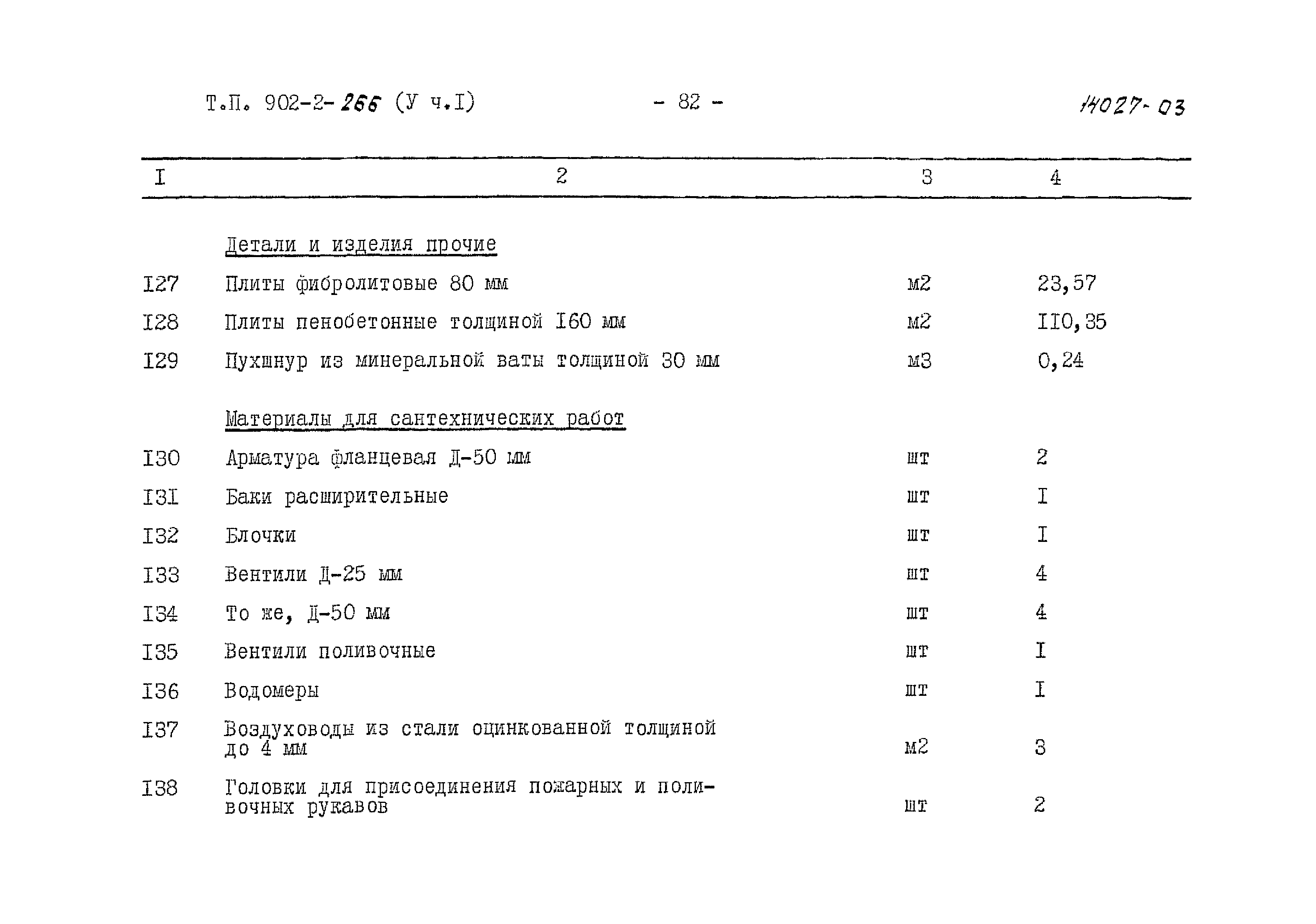 Типовой проект 902-2-266