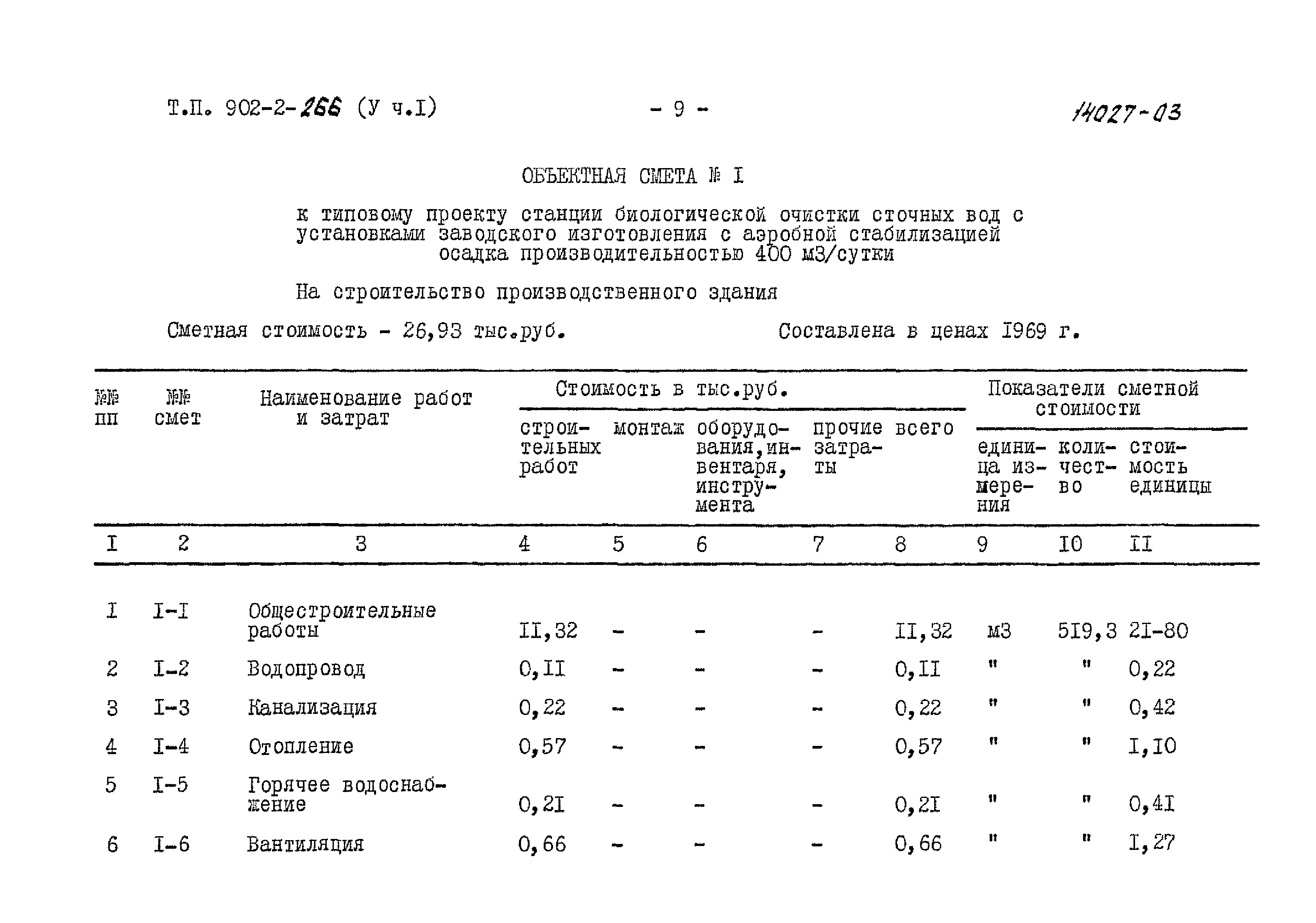 Типовой проект 902-2-266