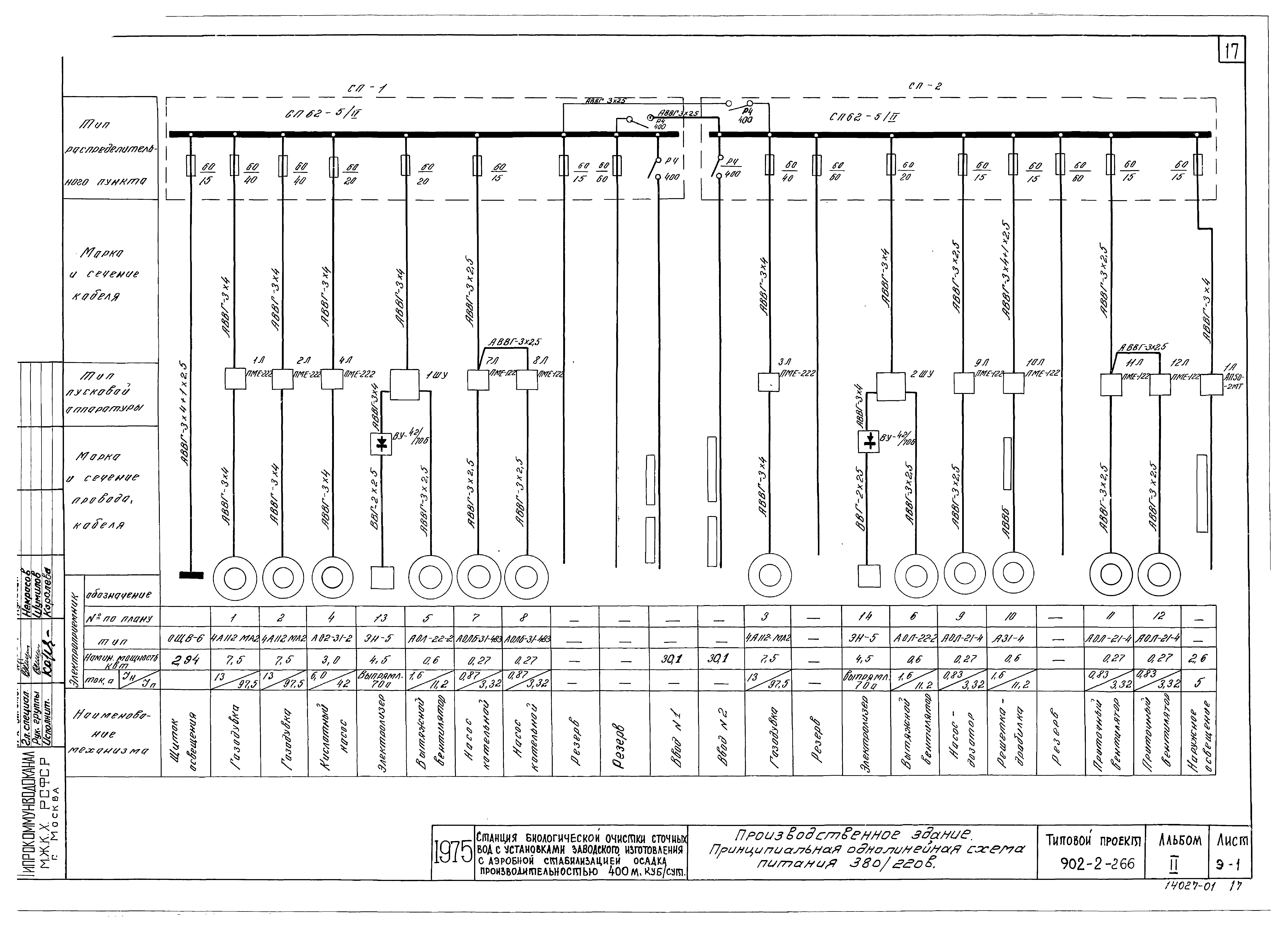 Типовой проект 902-2-266
