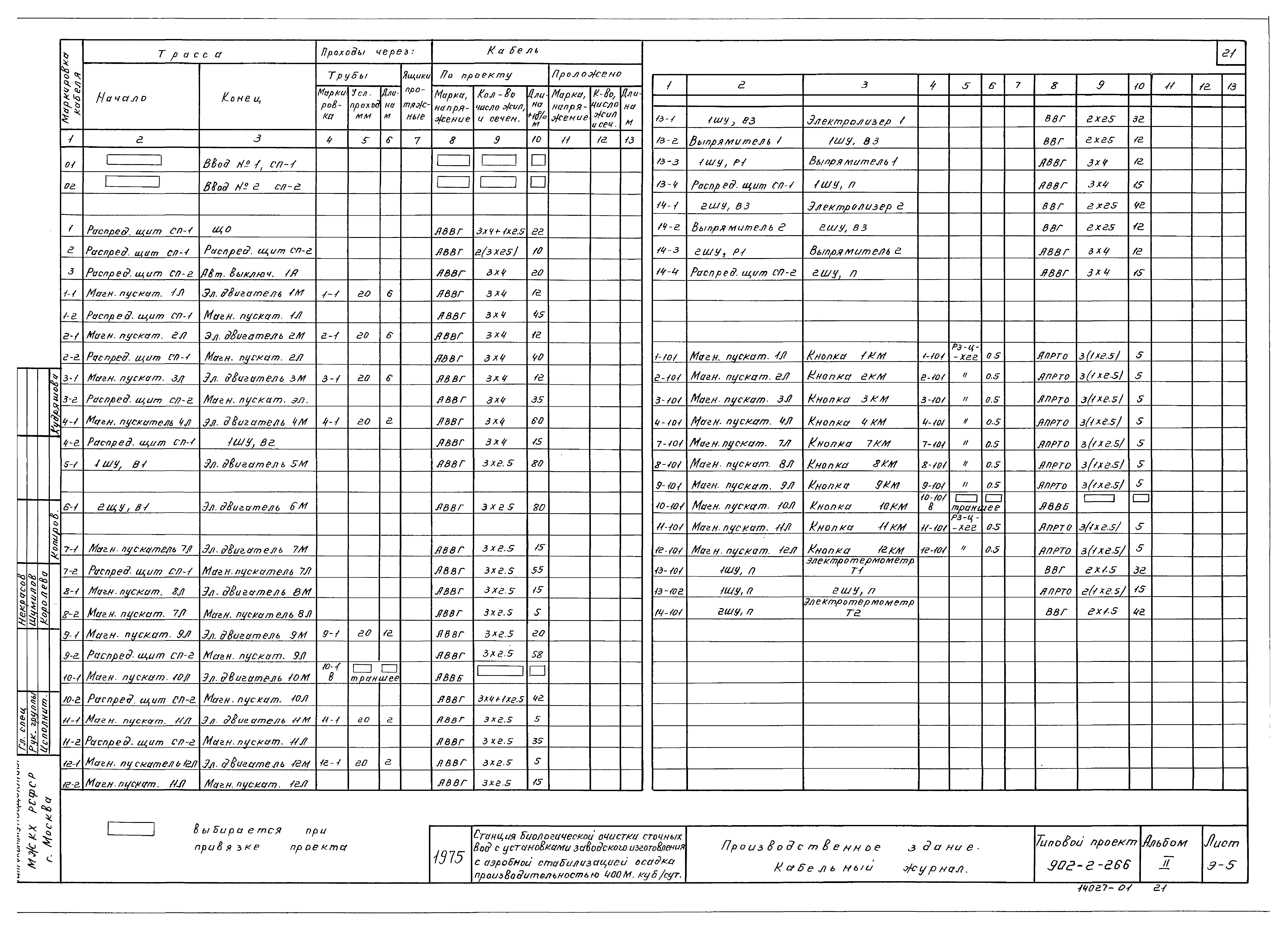 Типовой проект 902-2-266