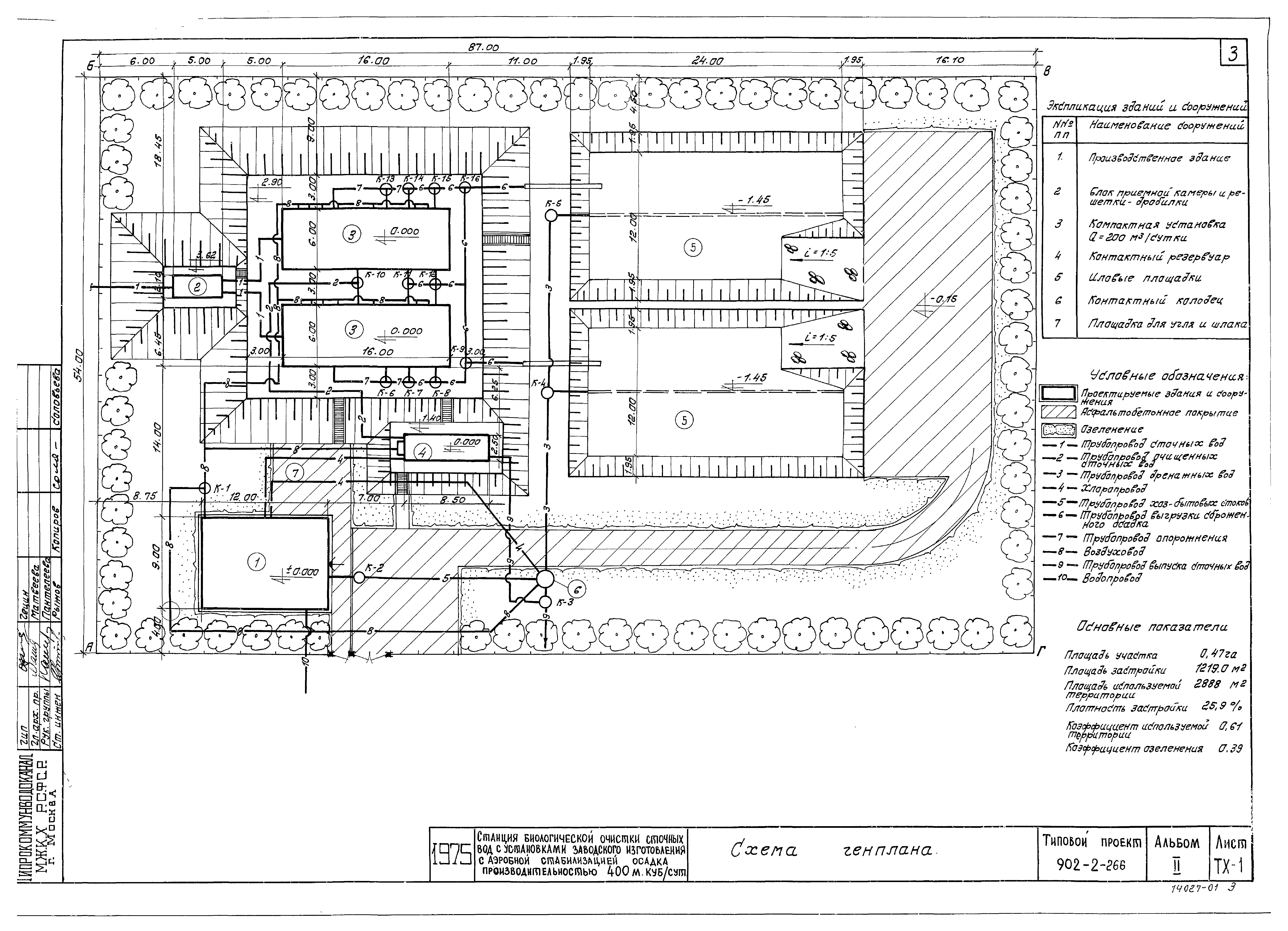 Типовой проект 902-2-266