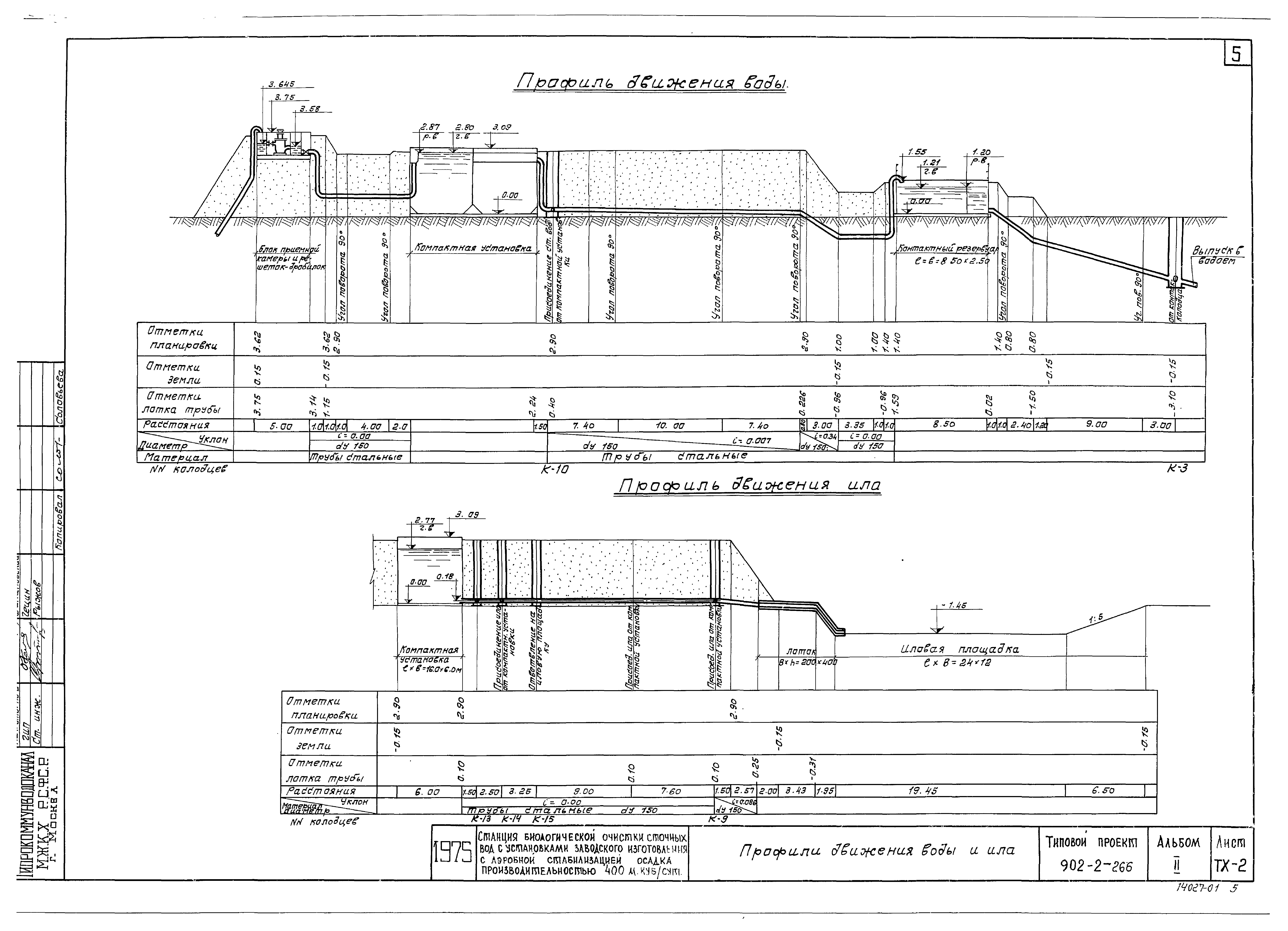 Типовой проект 902-2-266