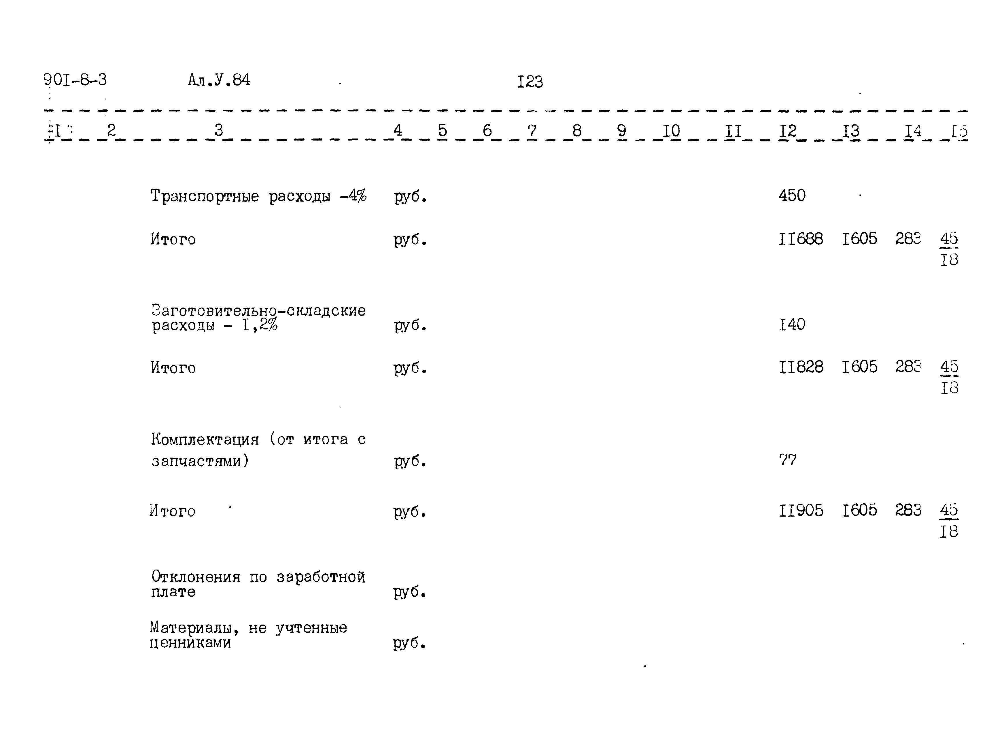 Типовой проект 901-8-3