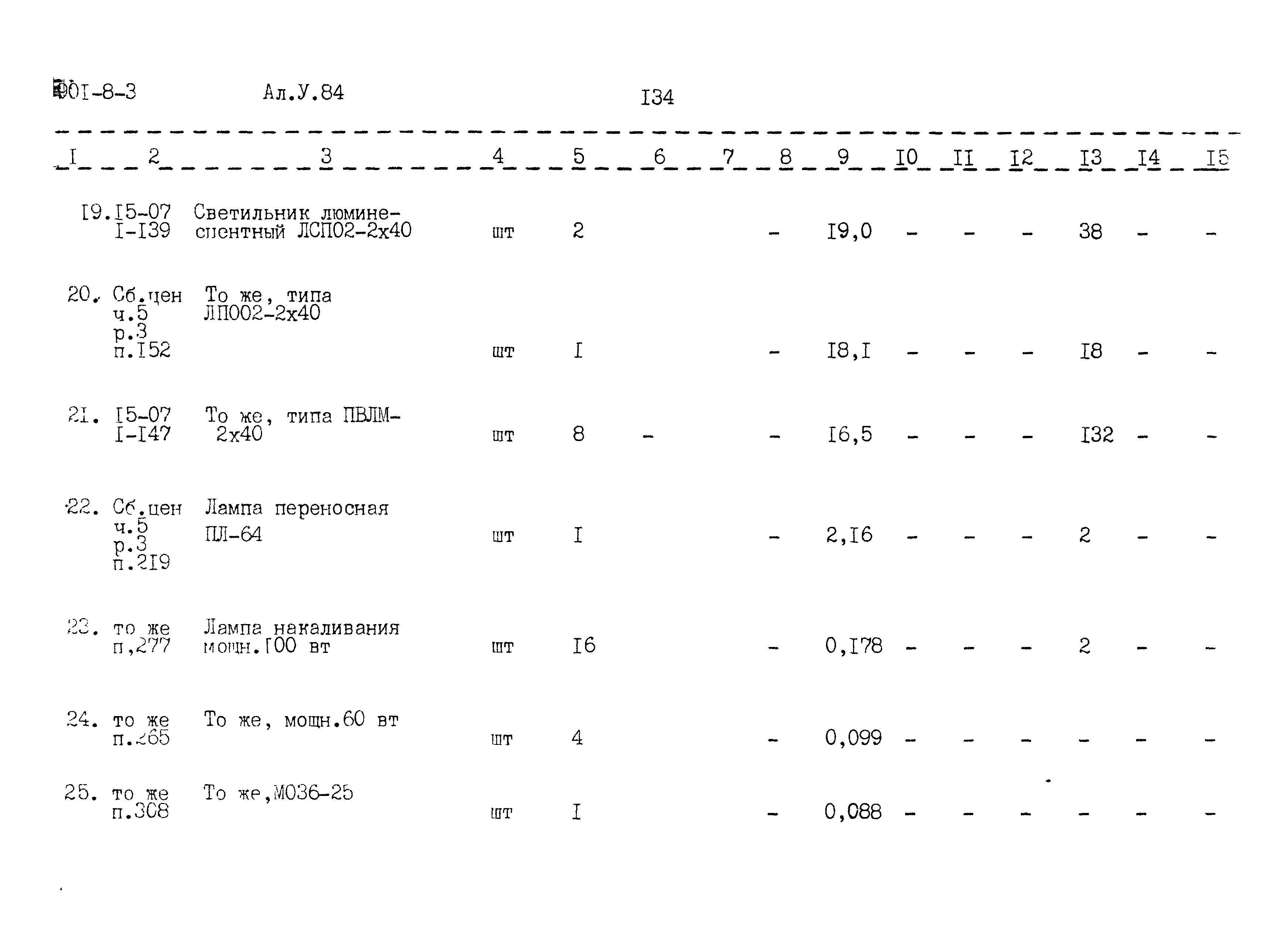Типовой проект 901-8-3