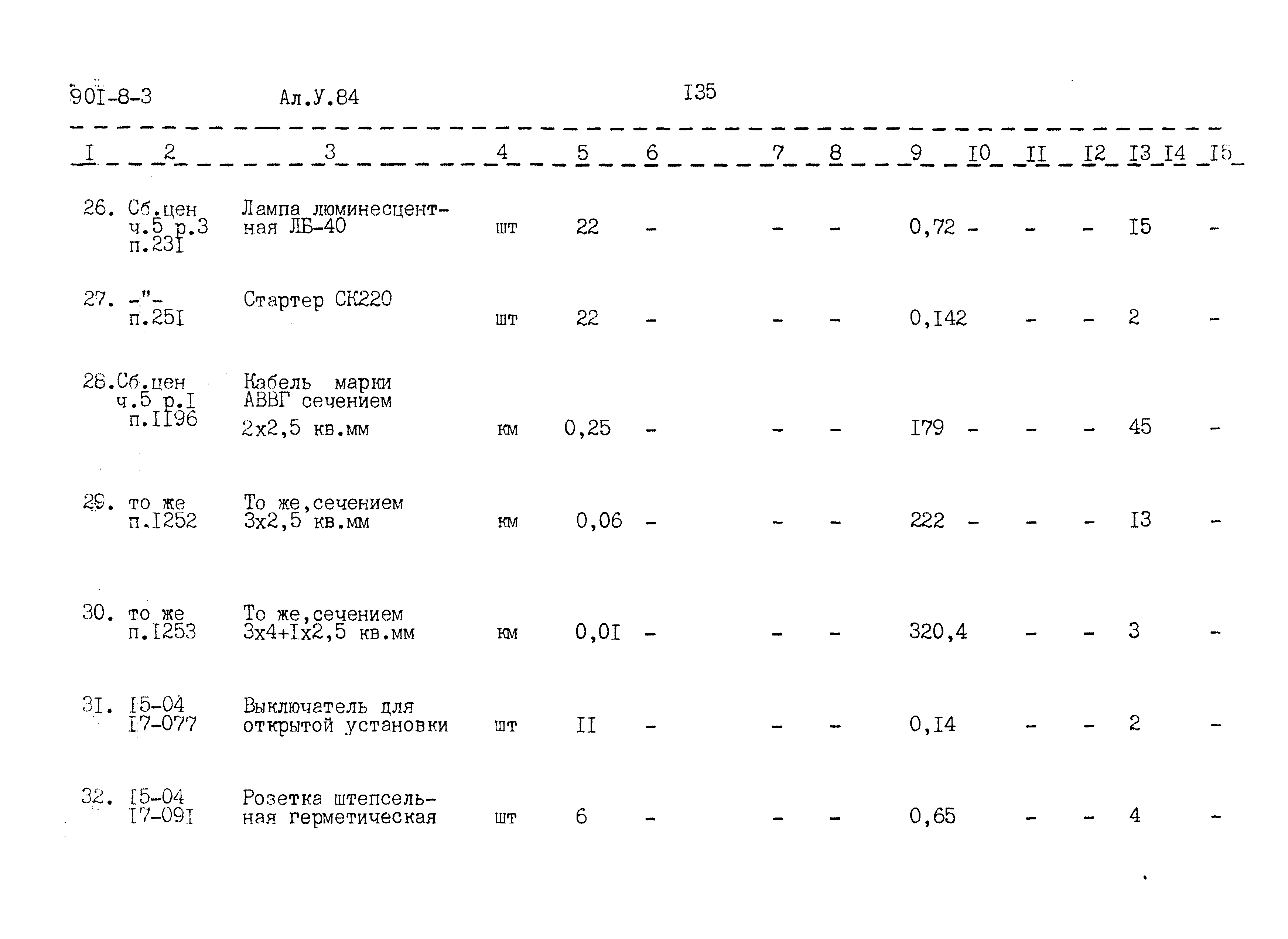 Типовой проект 901-8-3