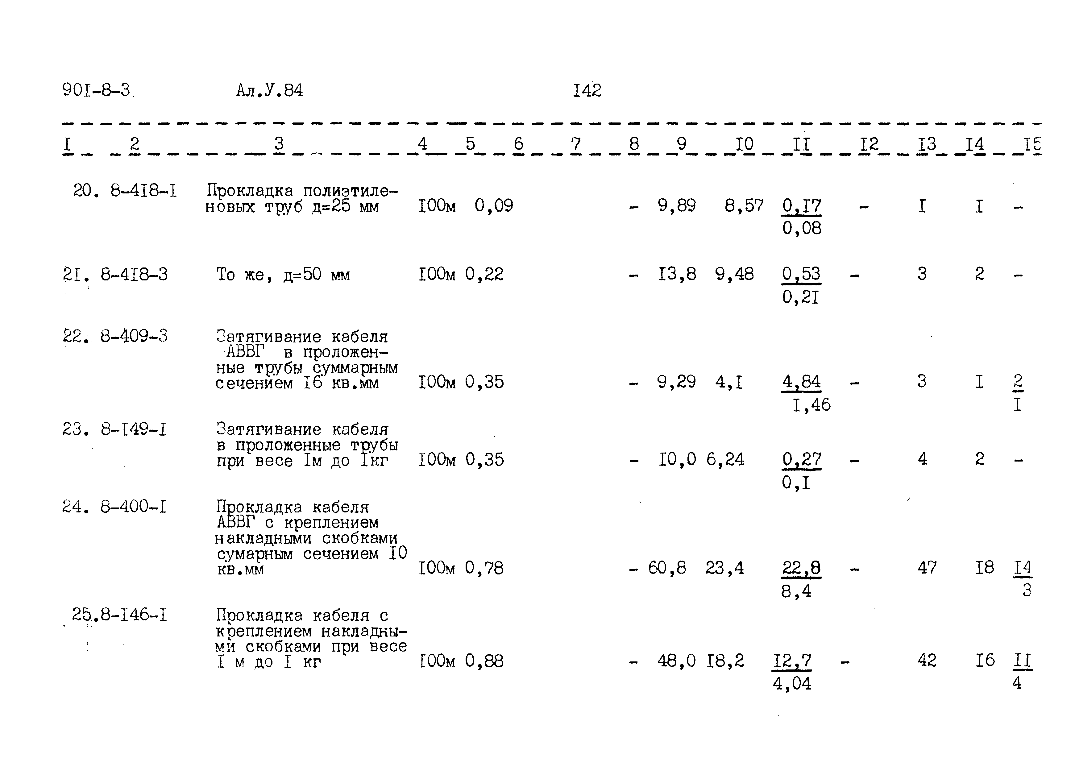 Типовой проект 901-8-3