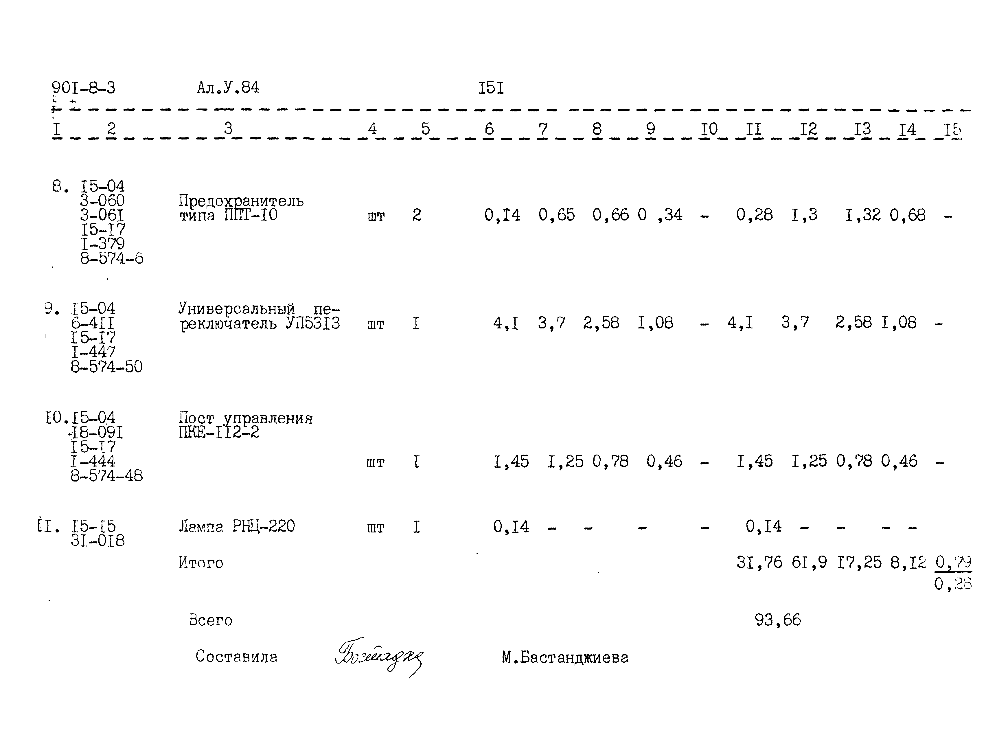 Типовой проект 901-8-3