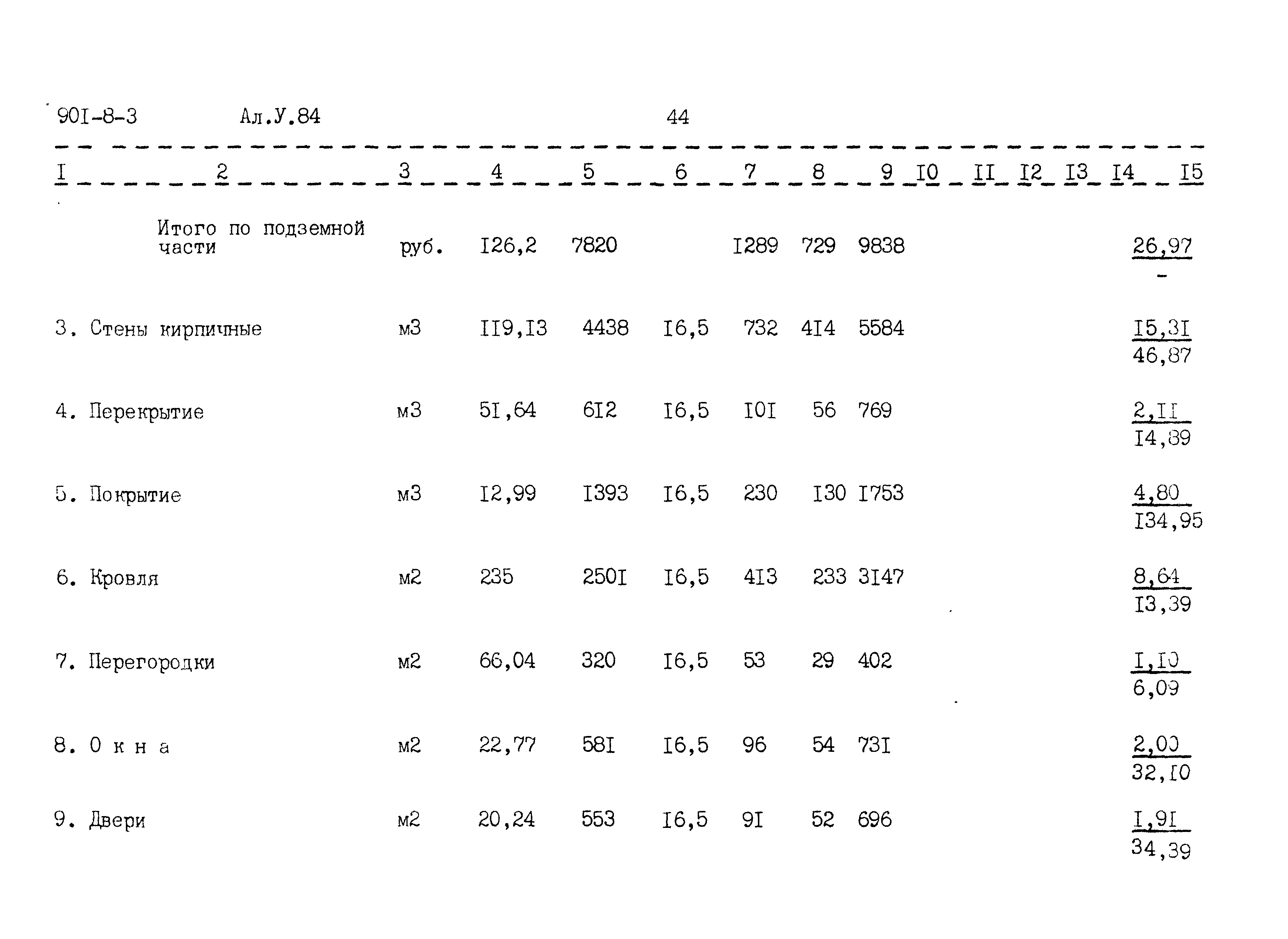 Типовой проект 901-8-3