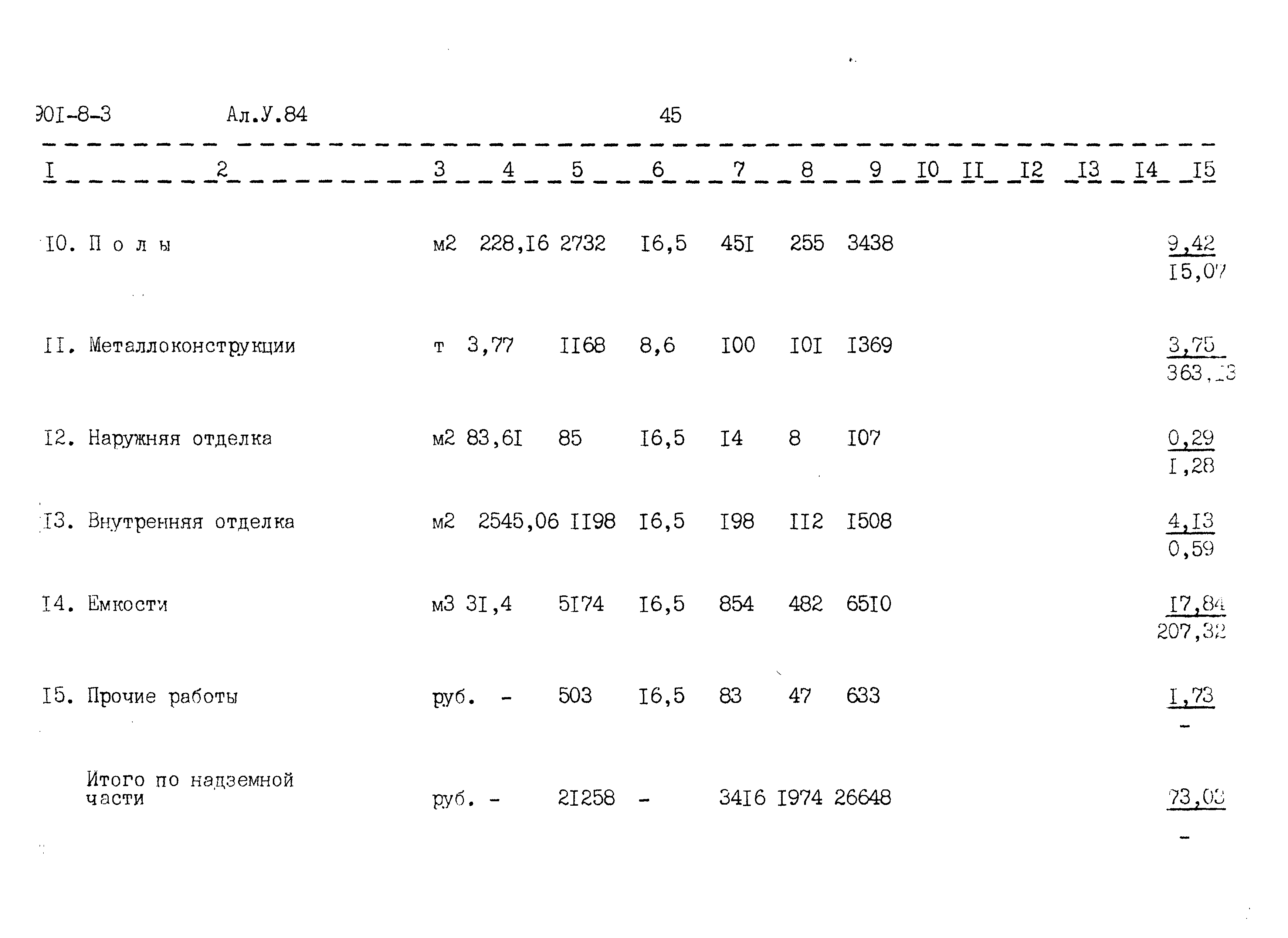 Типовой проект 901-8-3