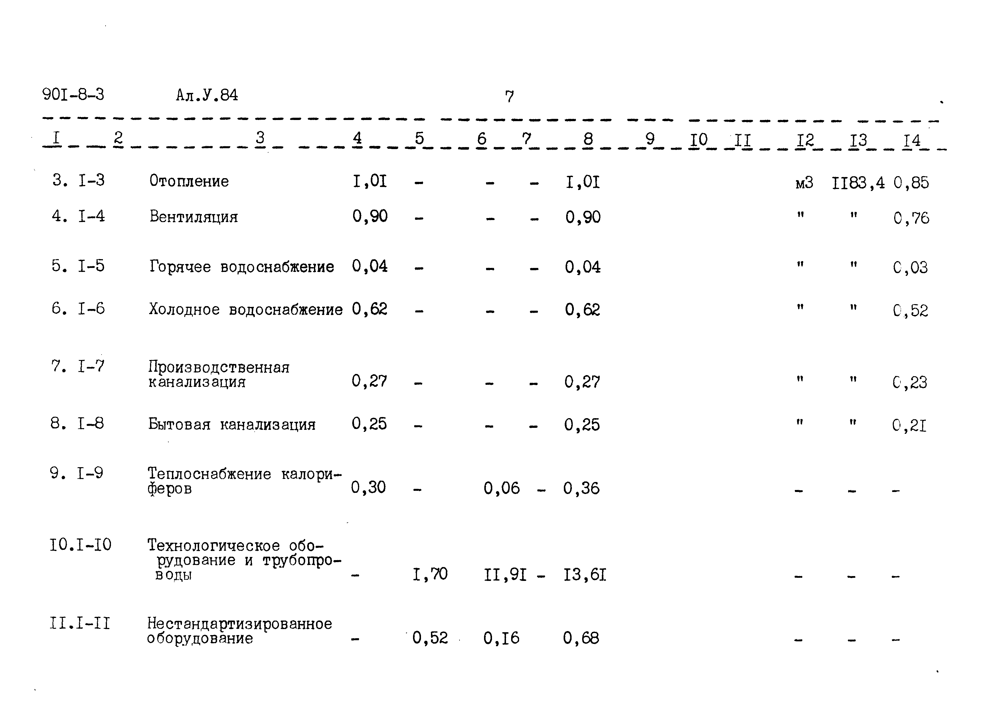 Типовой проект 901-8-3