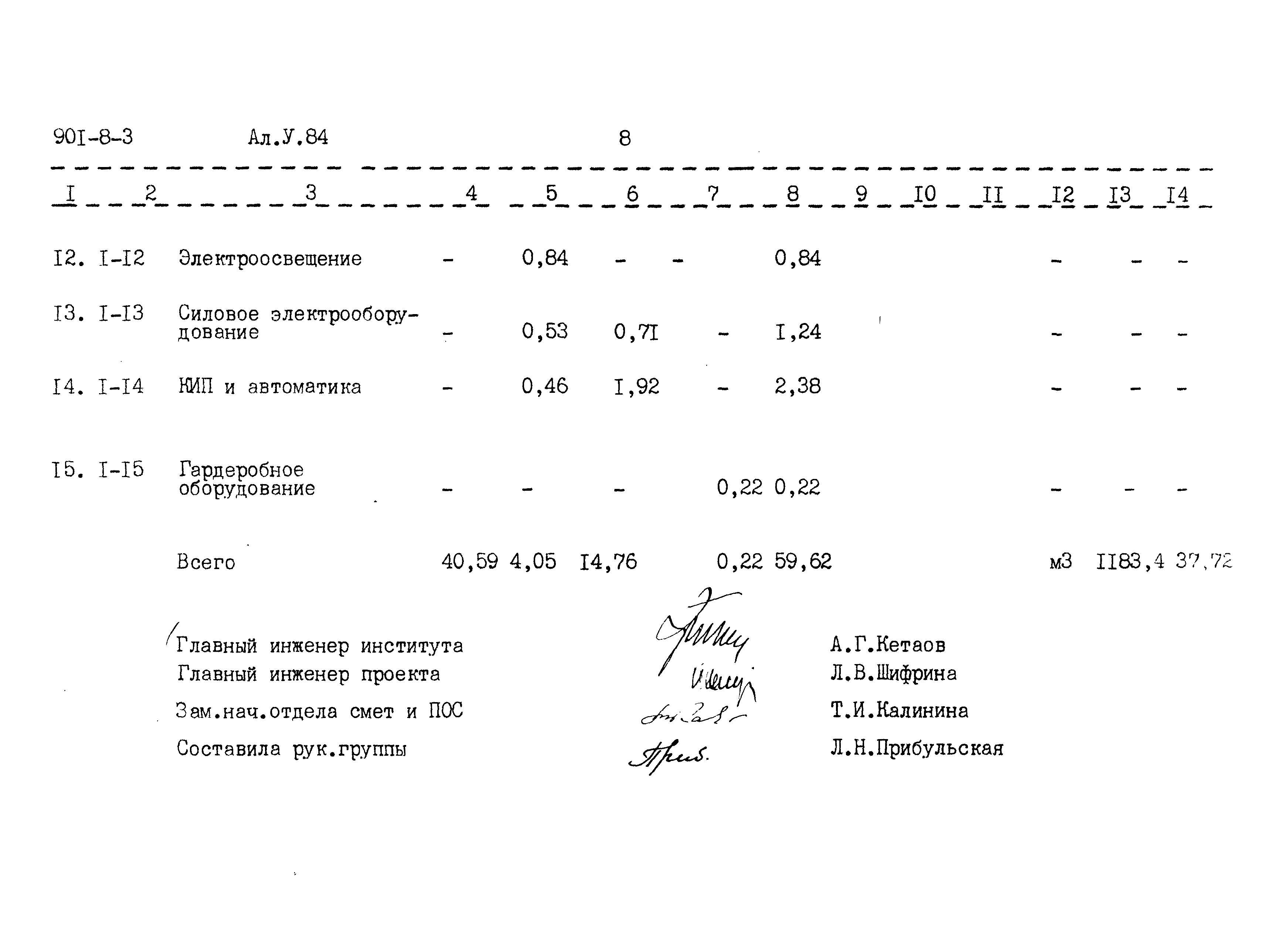Типовой проект 901-8-3