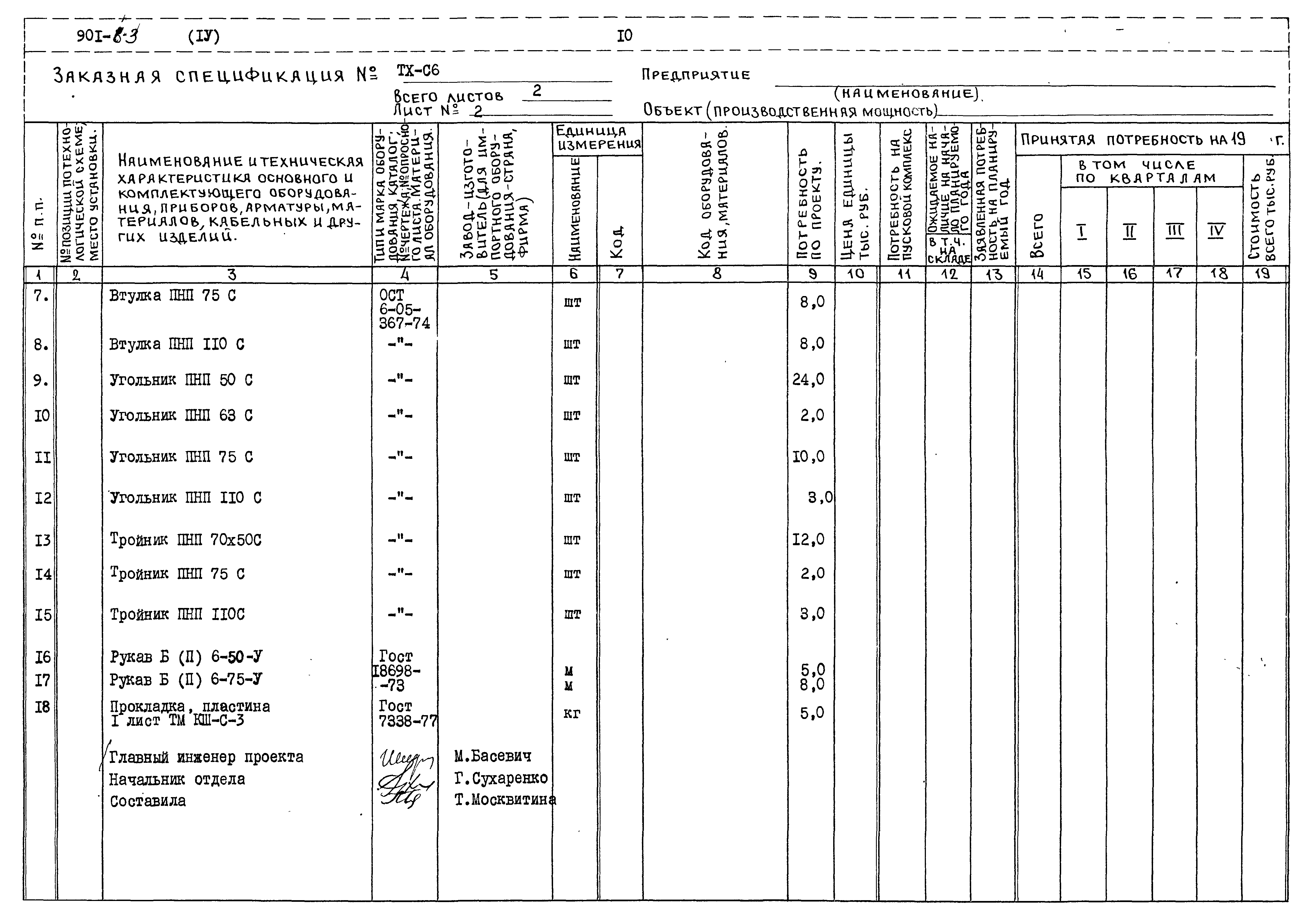 Типовой проект 901-8-3